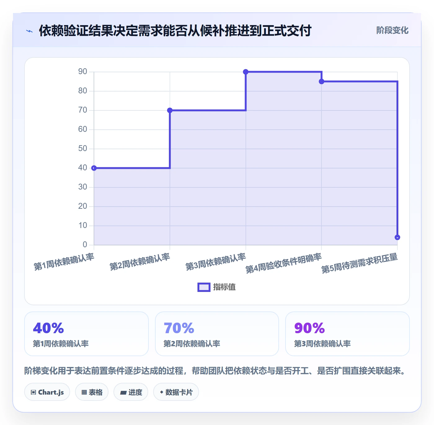 需求优先级落地方案:项目成员开展需求排期的实操方法案例解析