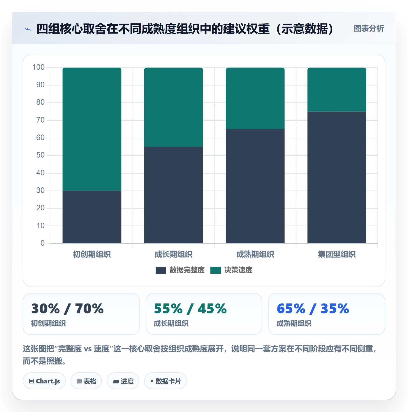 跟踪最佳实践:管理层进度跟踪落地方案,常见问题