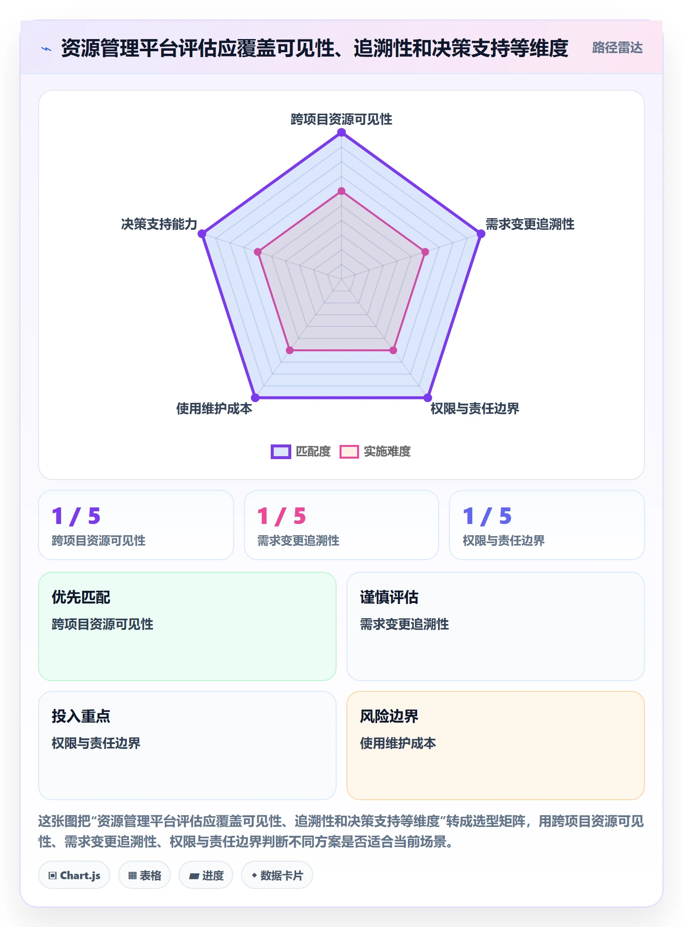 团队最佳实践:跨部门团队资源管理落地方案,常见问题