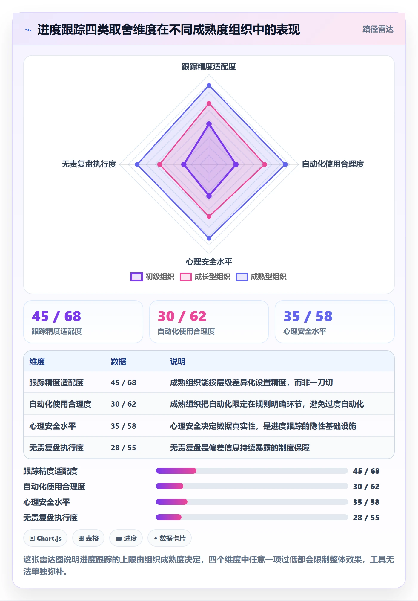 进度跟踪跟踪全流程:管理层最佳实践与一文讲清