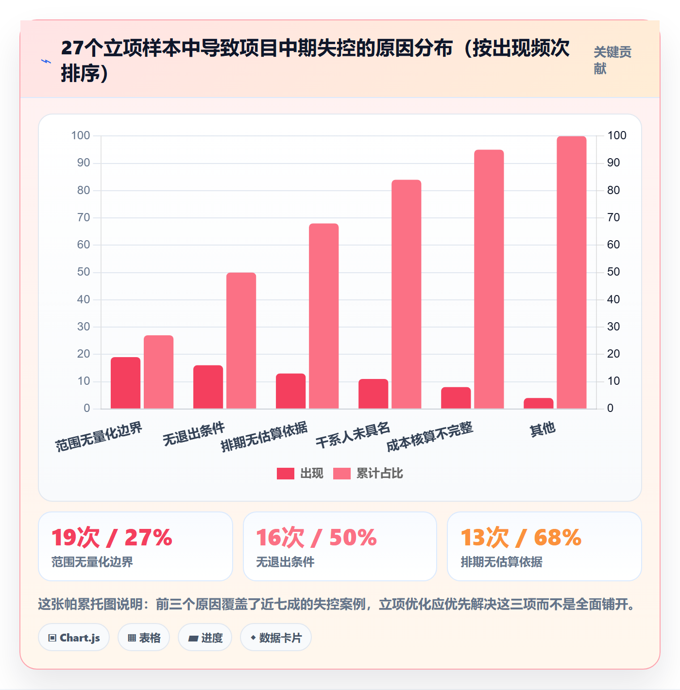 项目负责人管理方法大全:产品经理项目立项实操方法落地清单