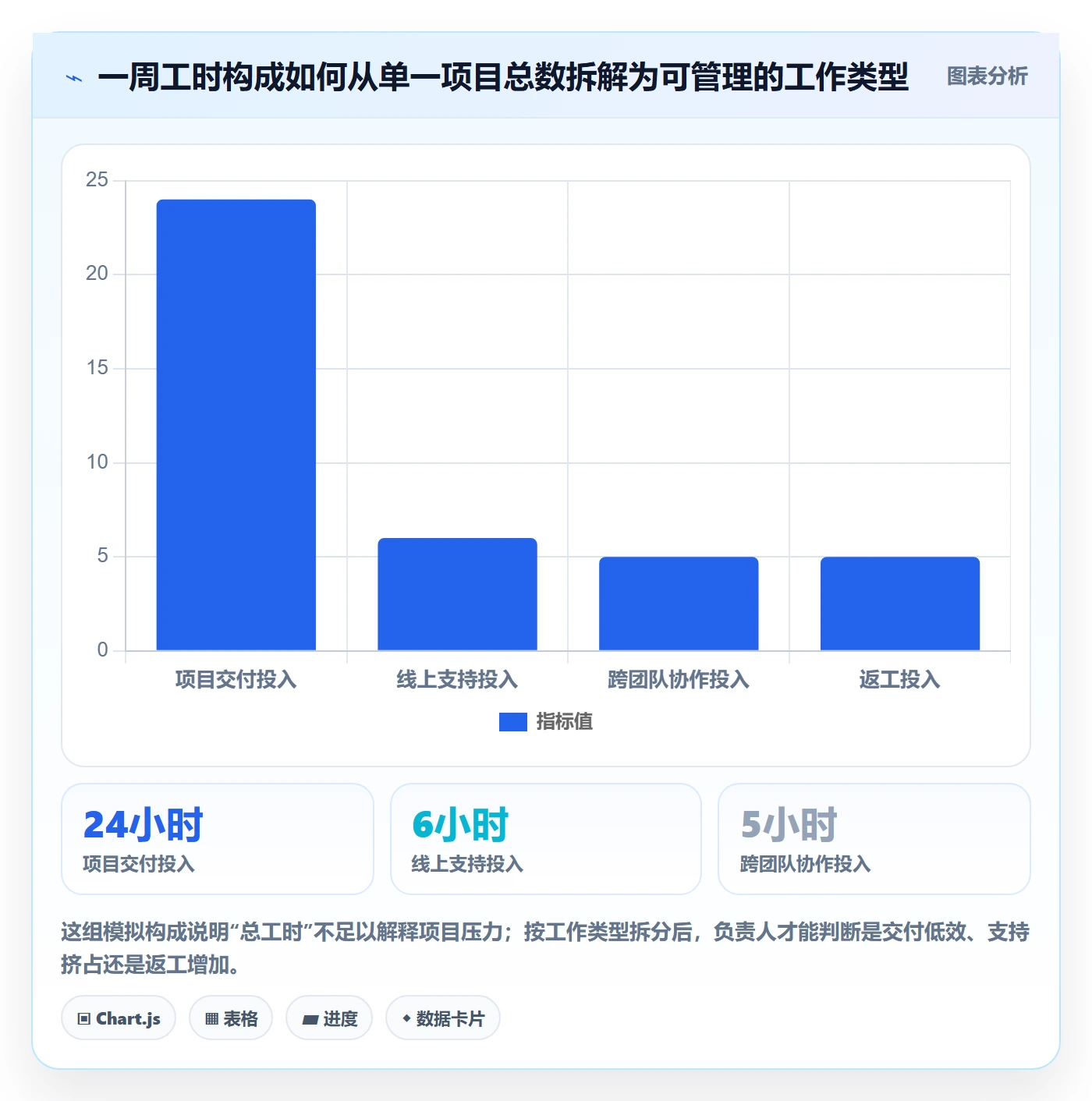 工时统计实操方法:项目负责人提升工时管理效率的最佳实践方法与模板