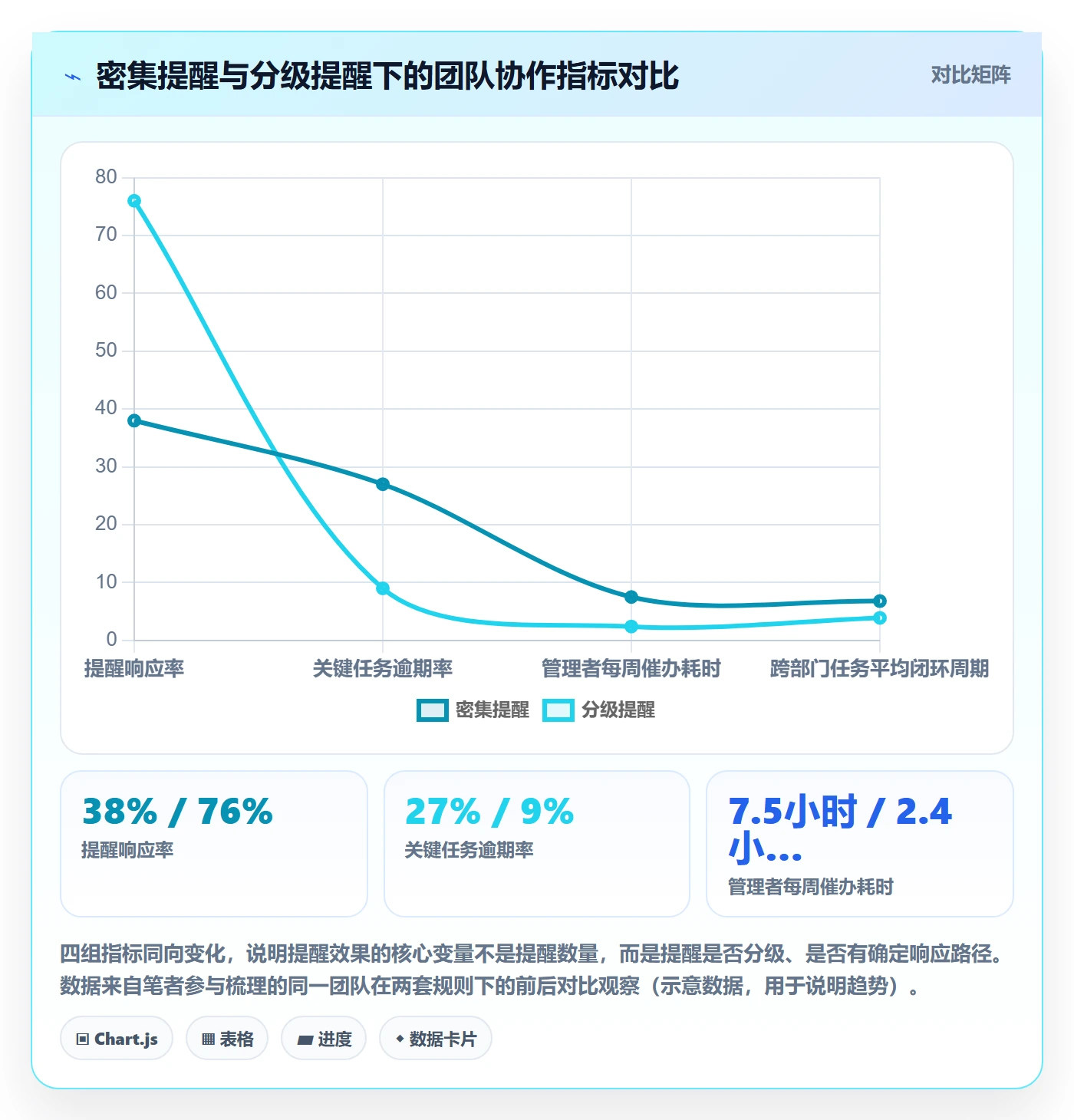 自动提醒最佳实践：企业管理者任务提醒实操方法，常见问题