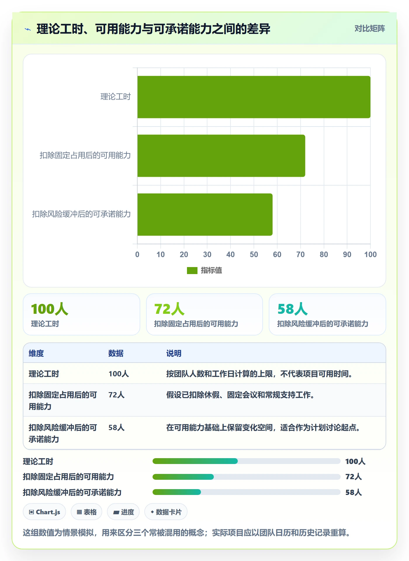 资源负载如何做好Capacity？跨部门团队落地方案与操作步骤