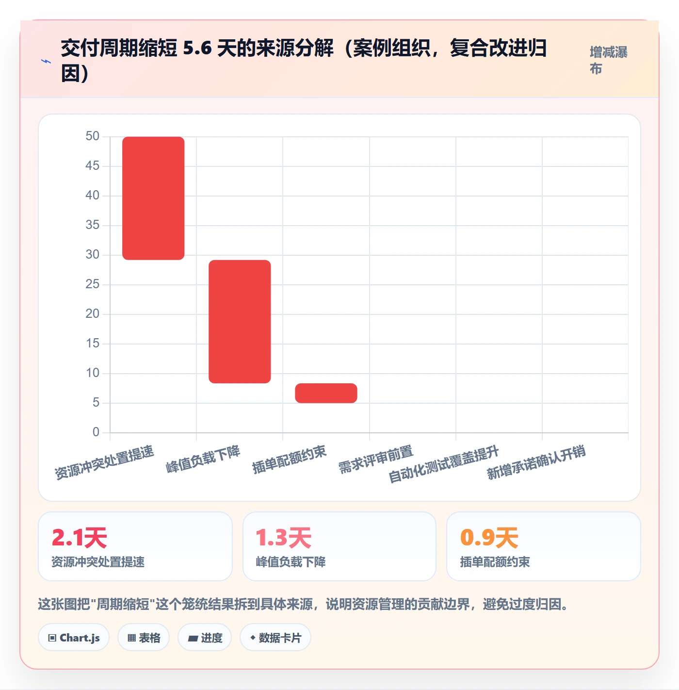 团队落地方案:项目负责人开展资源管理的效率提升案例解析