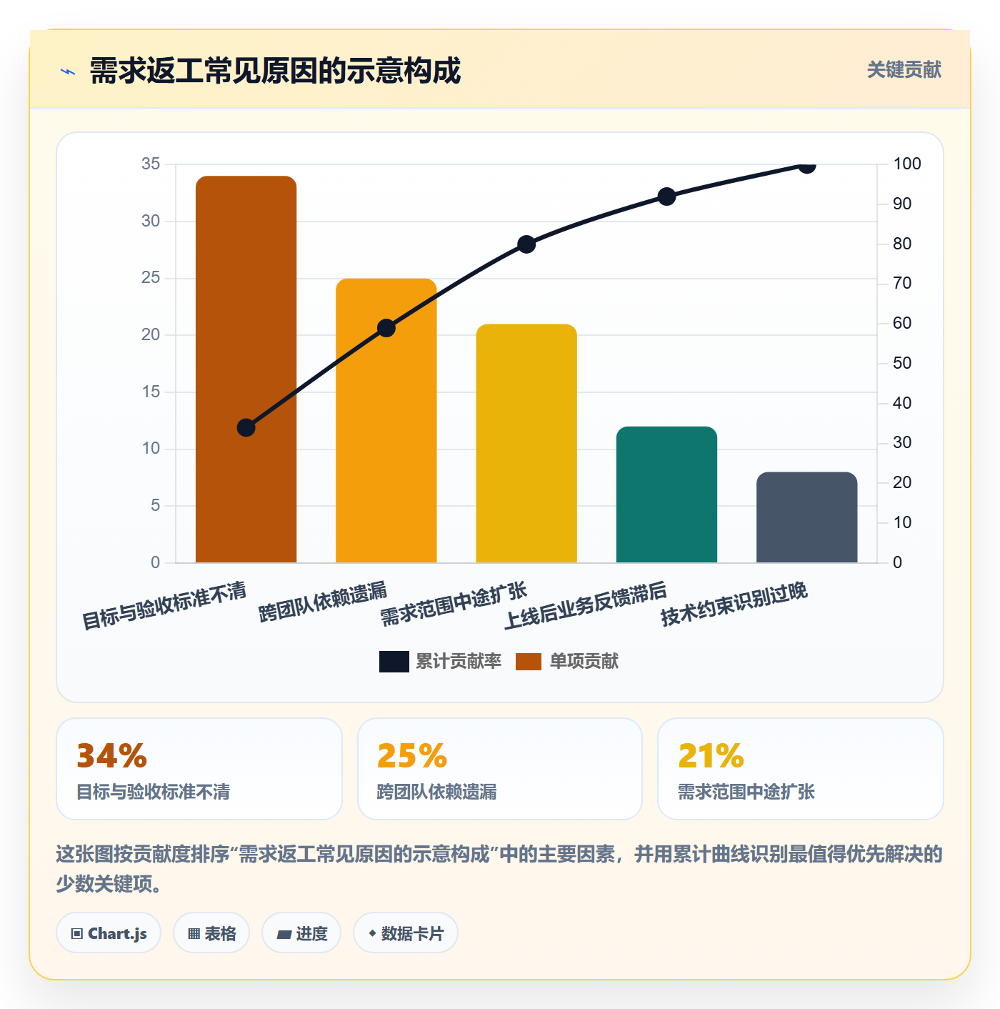 需求池落地方案:PMO开展需求管理的协同管理案例解析