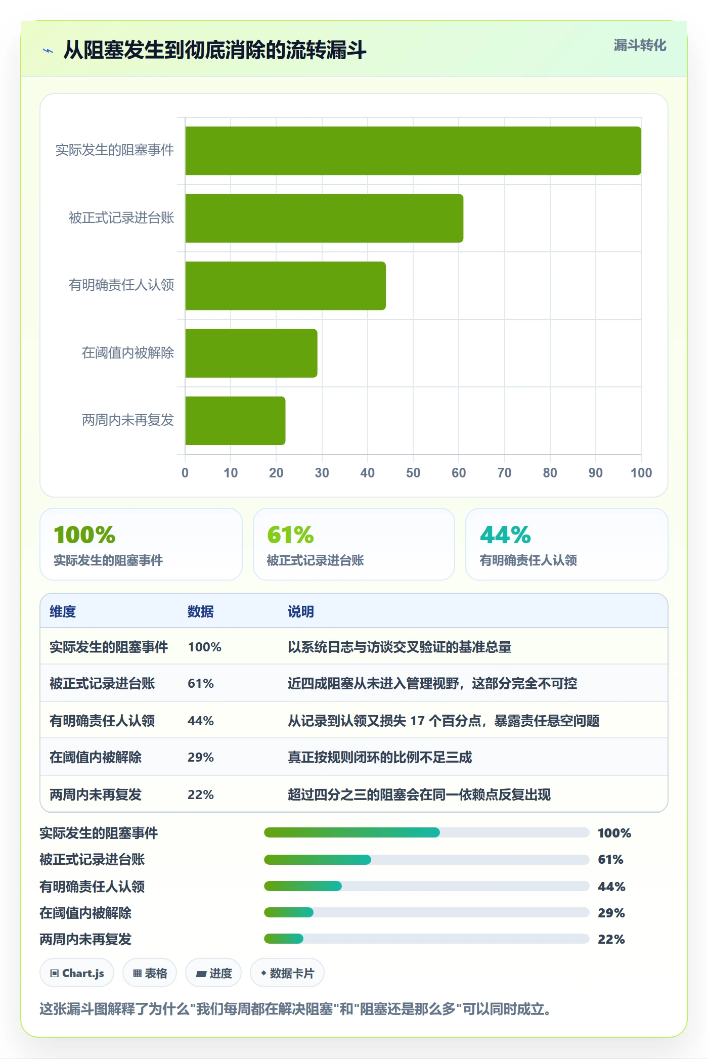 任务执行阻塞教程:项目经理效率提升,避坑指南