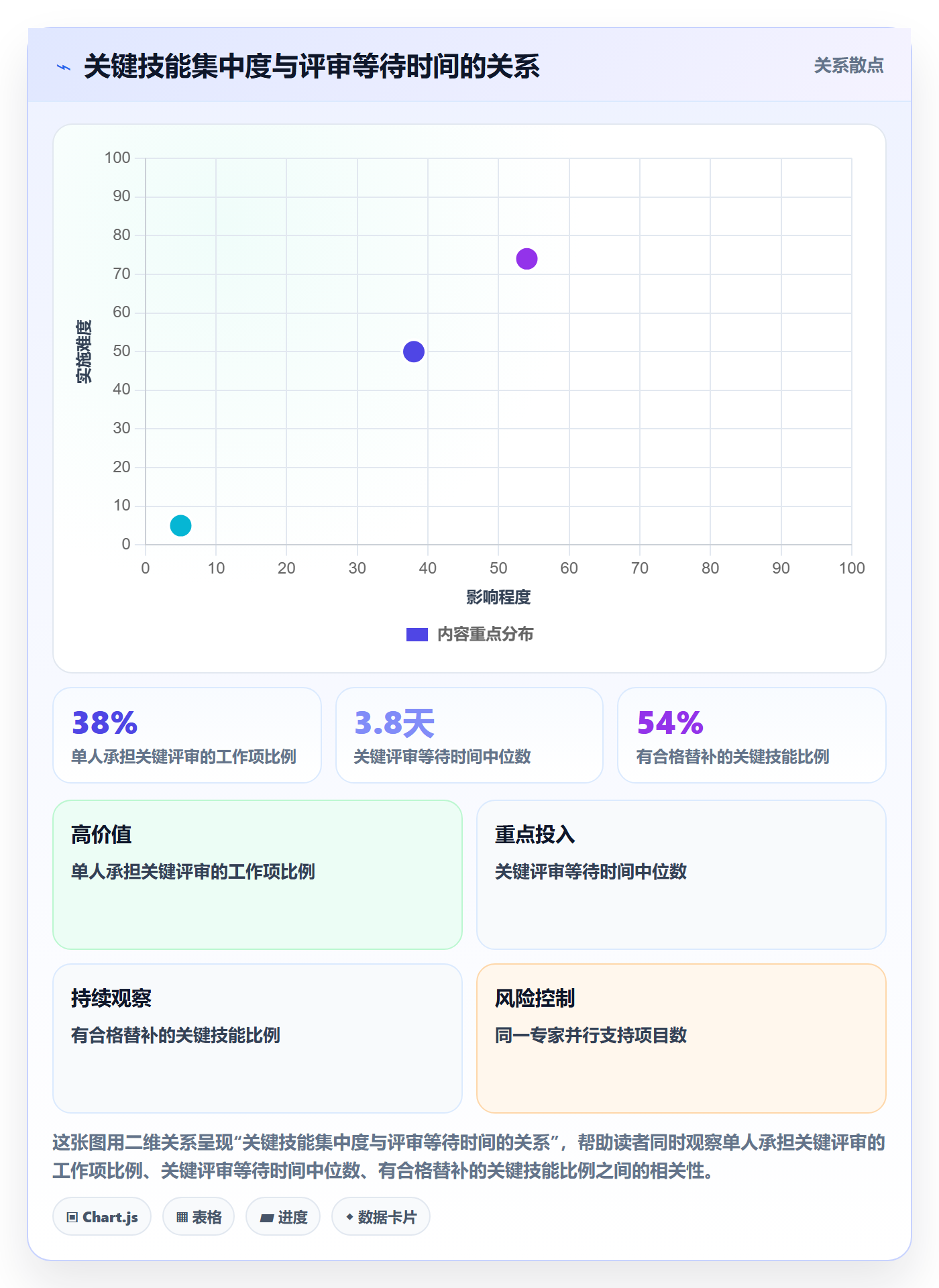 技能最佳实践：研发团队资源管理数据分析，常见问题