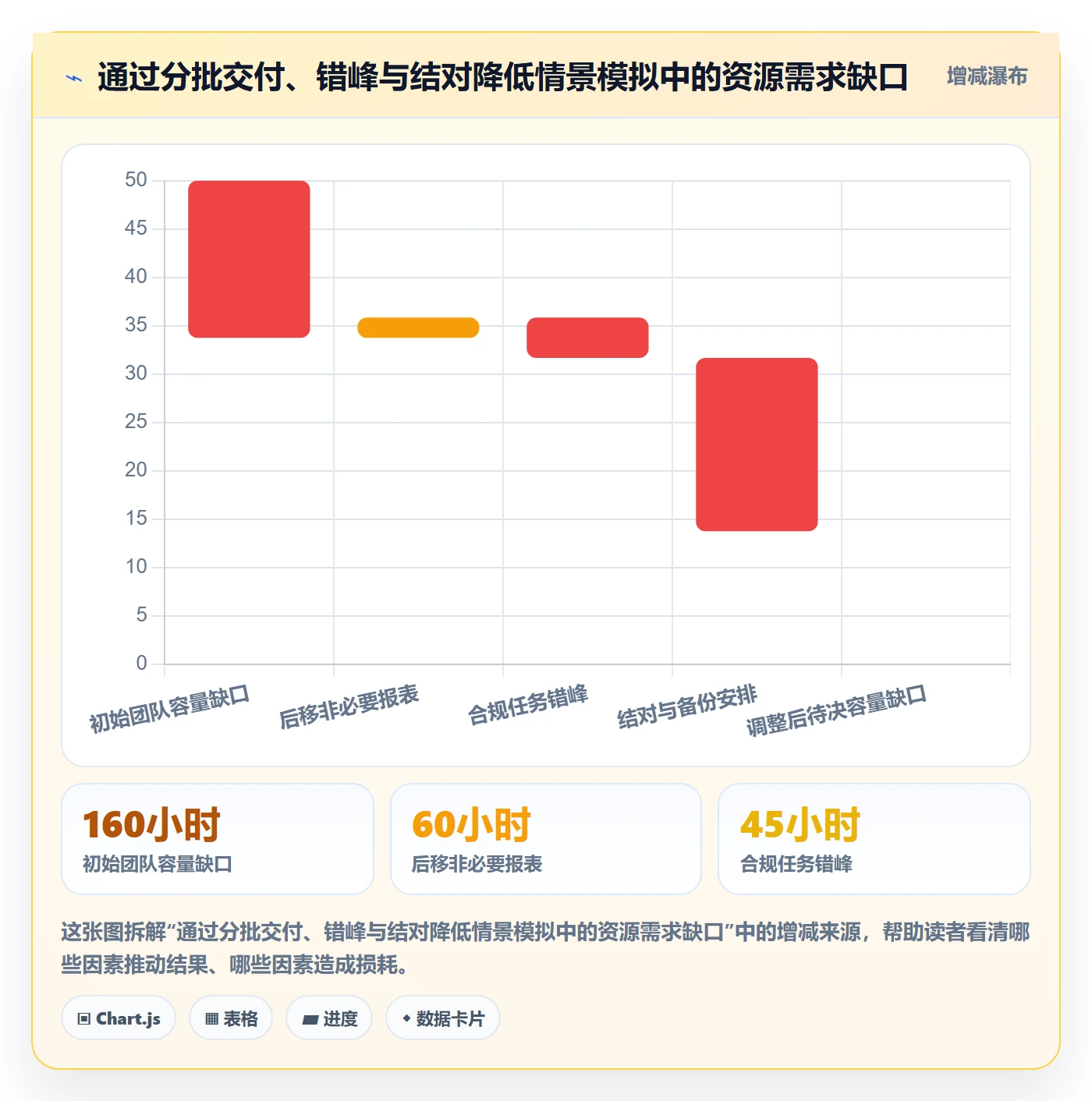 资源冲突实操方法：项目成员提升人力资源计划效率的实操方法方法与模板
