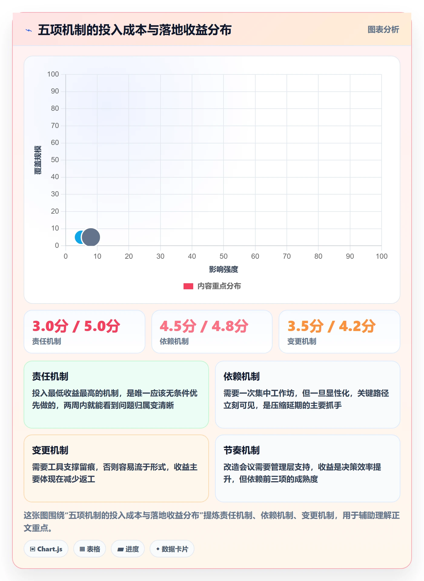 主计划落地方案:跨部门团队开展项目规划的协同管理案例解析
