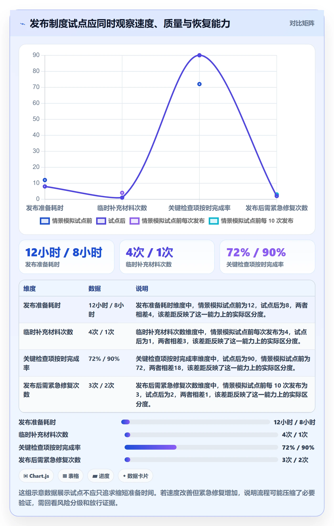 上线实操方法:企业管理者提升发布管理效率的制度设计方法与模板