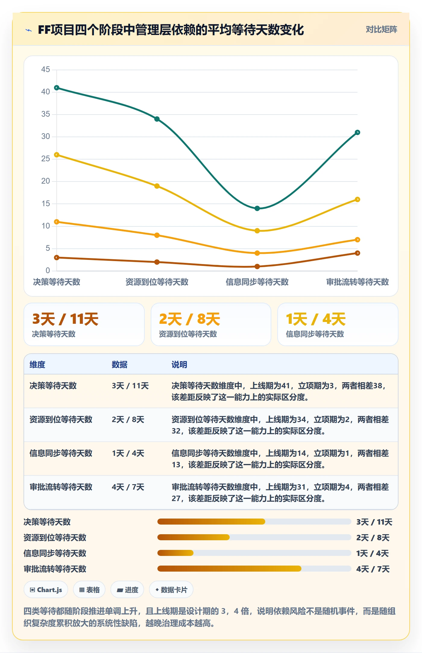 FF最佳实践:管理层任务依赖风险控制,常见问题