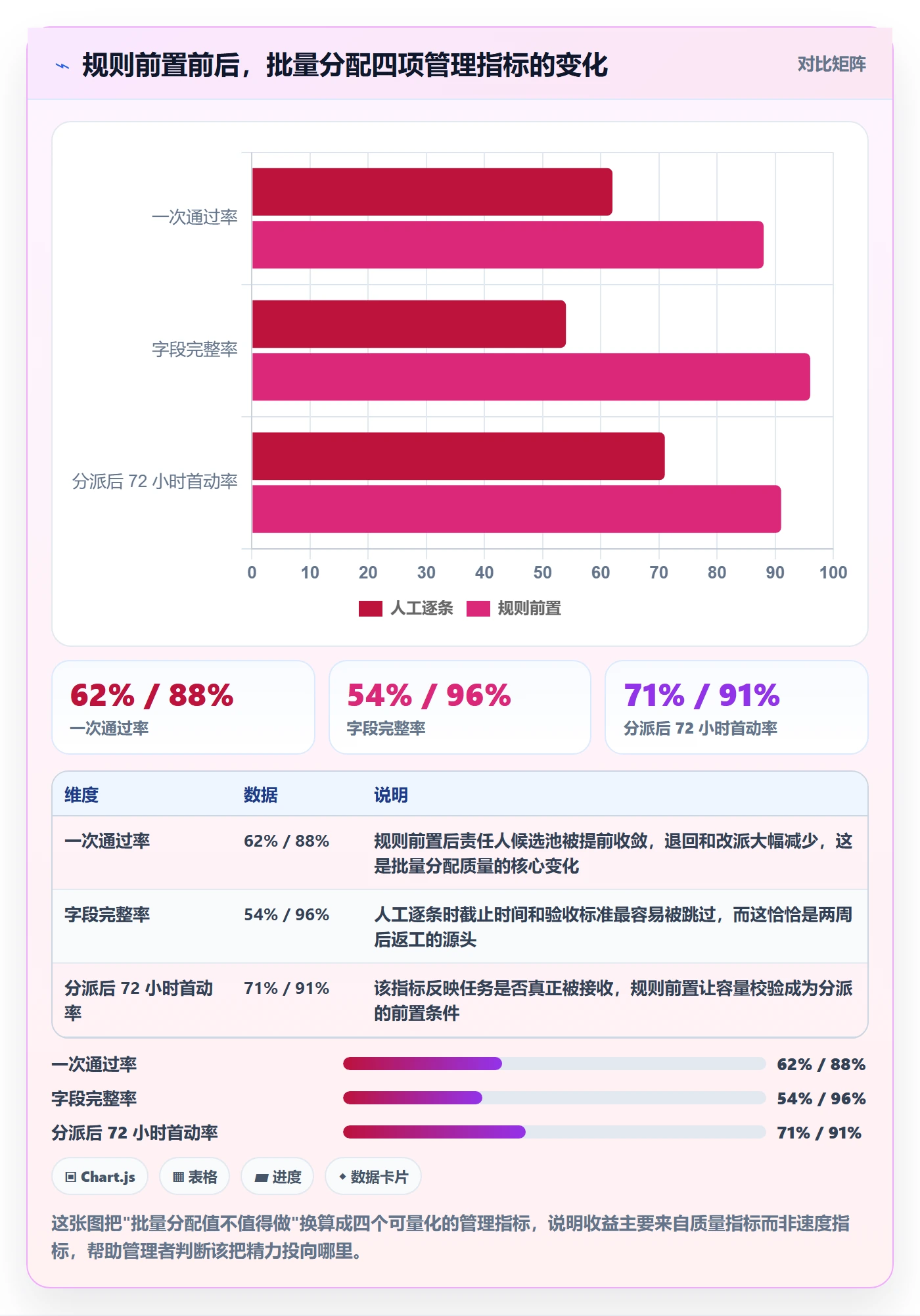 批量分配管理指南：企业管理者如何做好任务分派，入门指南全流程
