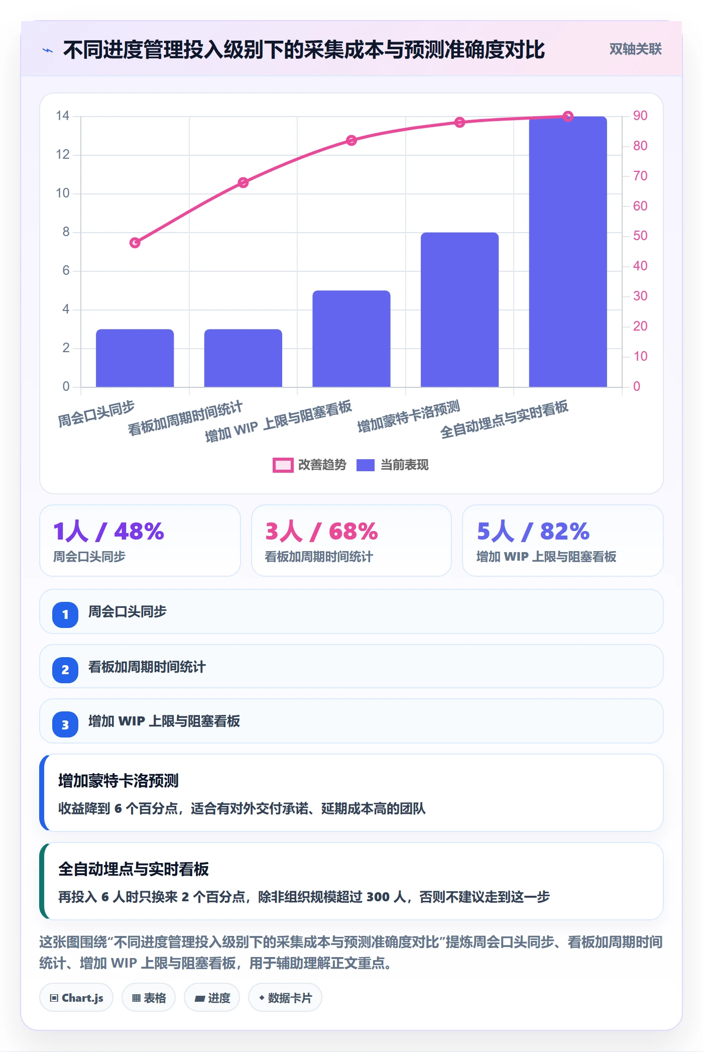 进度管理如何做好任务进度?产品经理数据分析与操作步骤