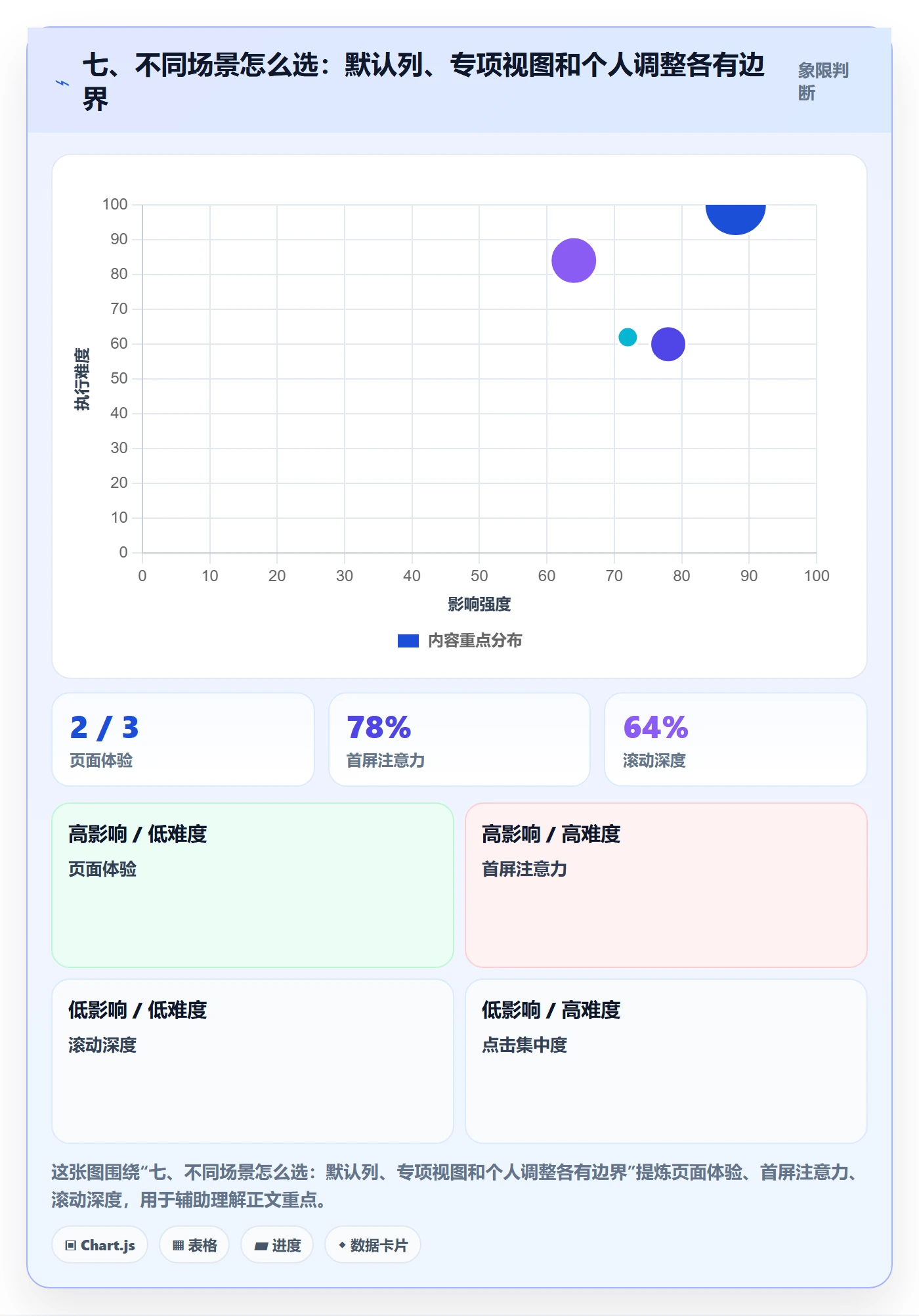 七、不同场景怎么选:默认列、专项视图和个人调整各有边界