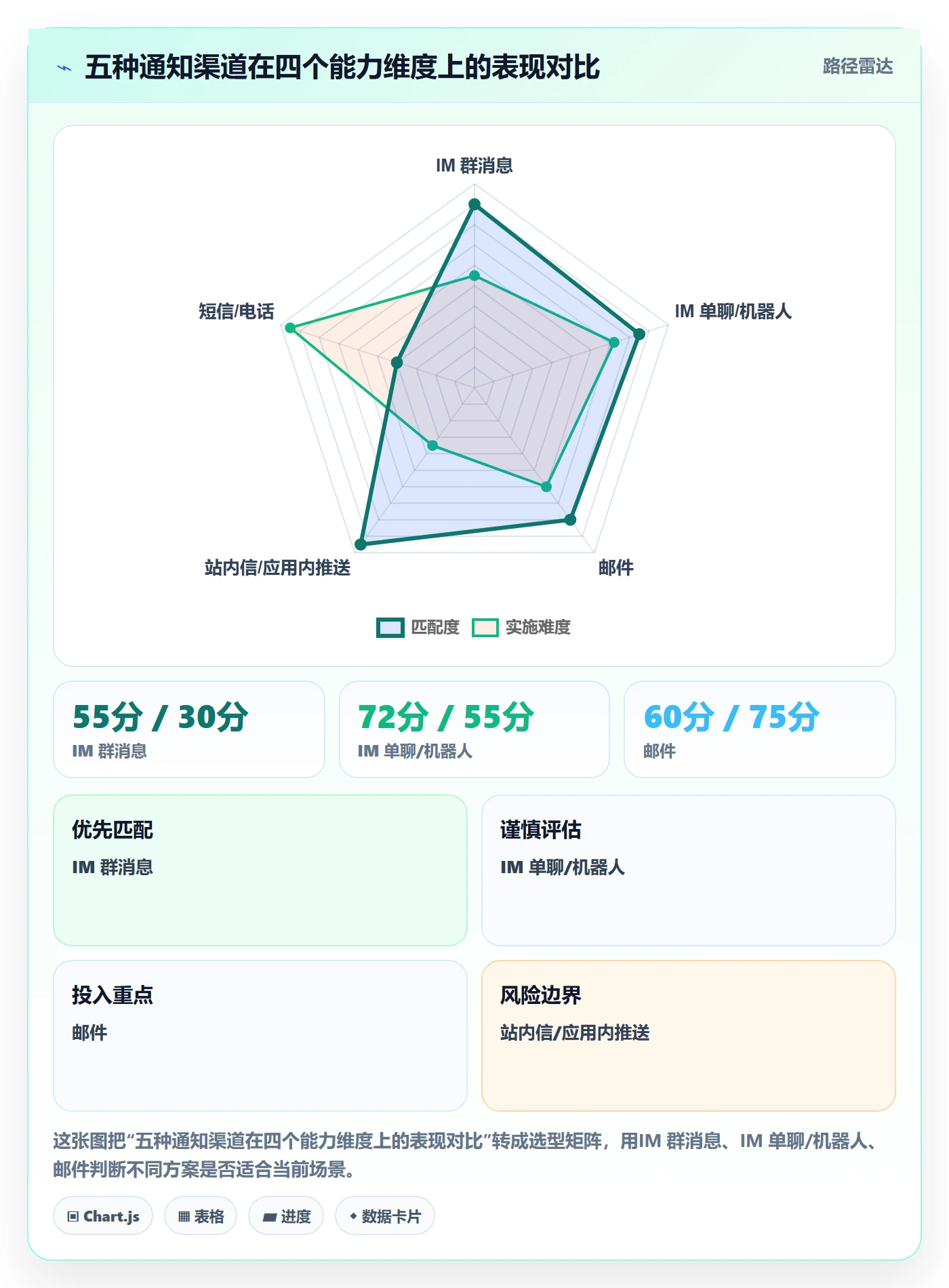 任务提醒如何做好消息通知?实施团队入门指南与操作步骤
