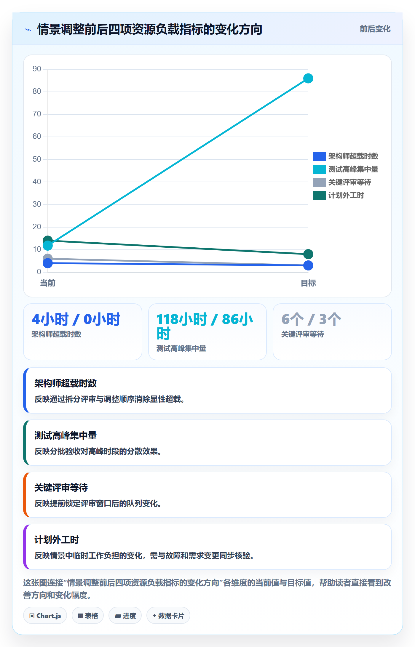 Capacity管理指南:项目成员如何做好资源负载,制度设计全流程