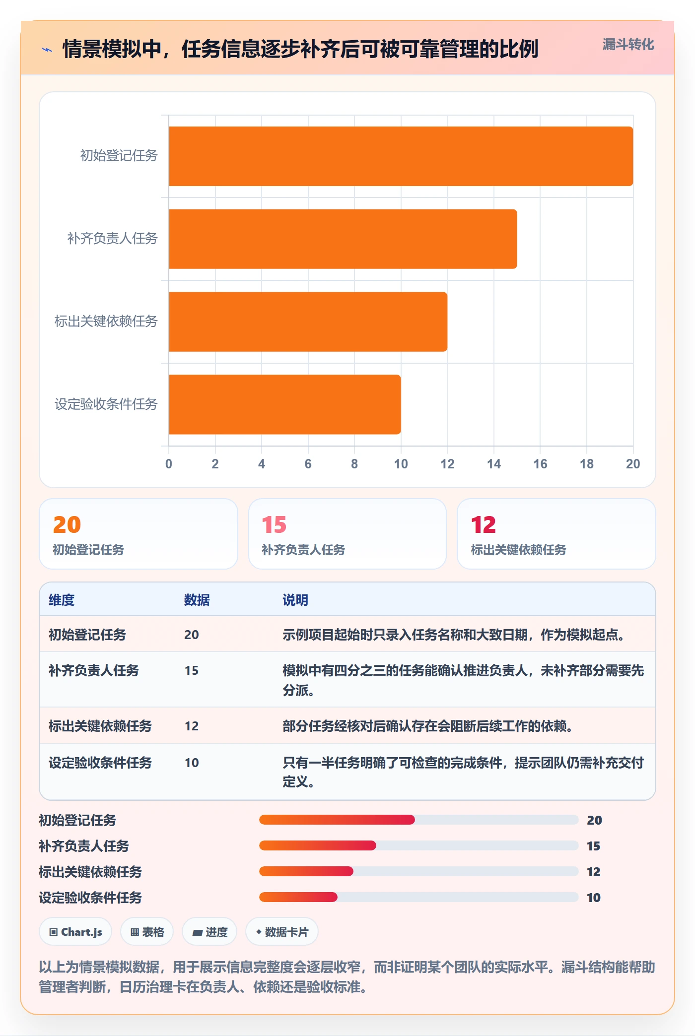 截止日期实操方法:跨部门团队提升日历视图效率的入门指南方法与模板