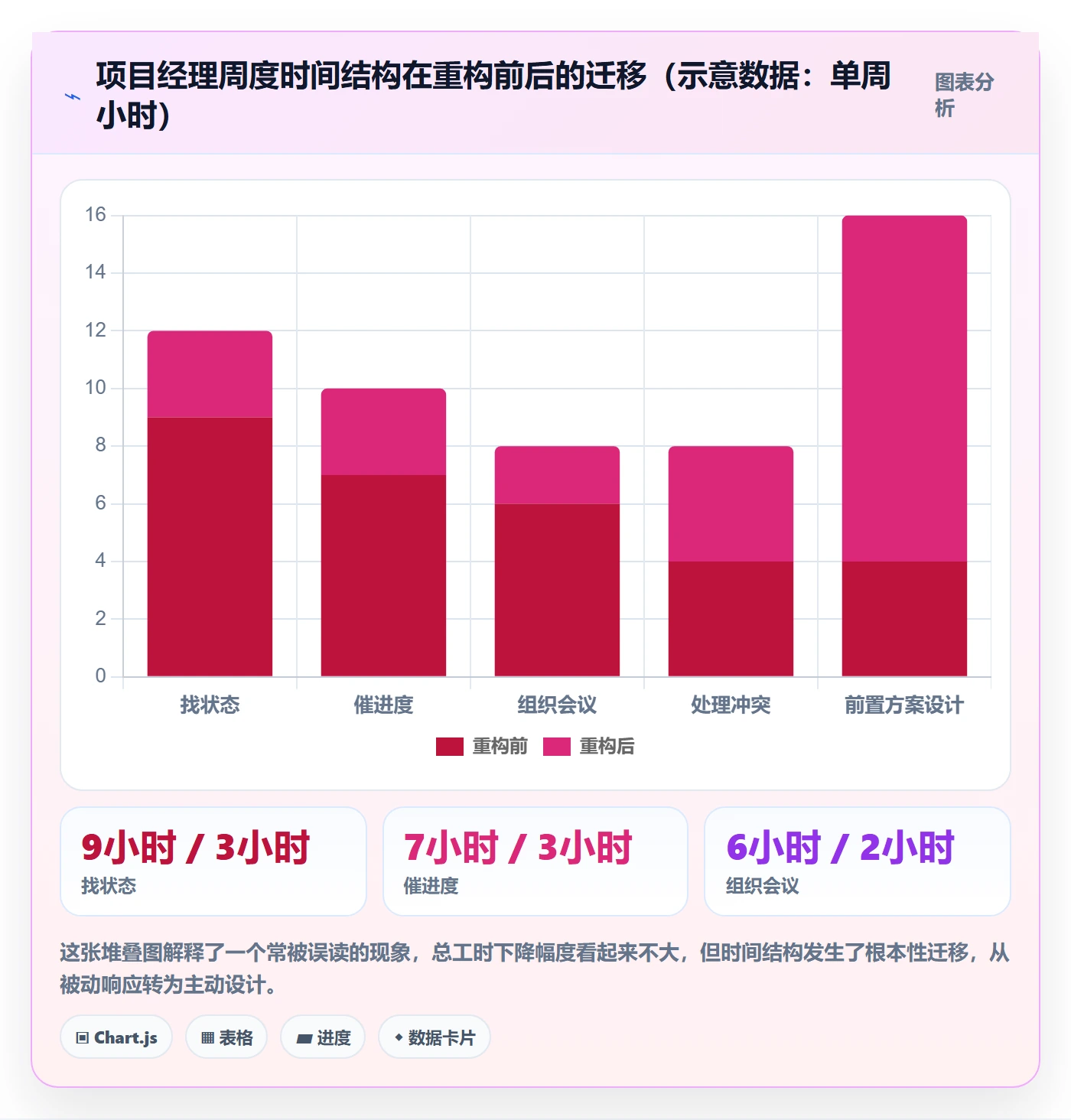 关键节点落地方案：跨部门团队开展里程碑的最佳实践案例解析