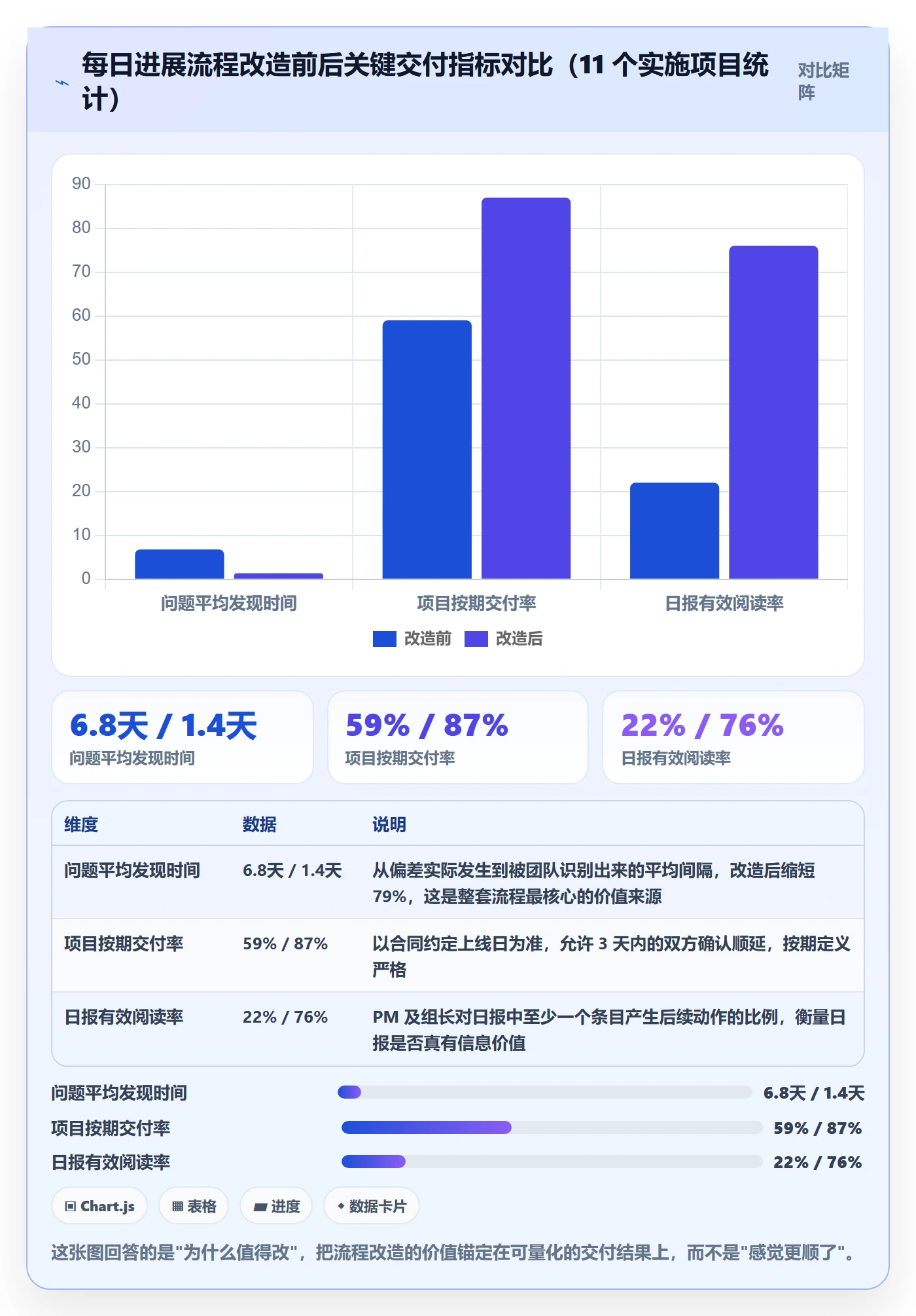 进度跟踪每日进展全流程：实施团队流程优化与一文讲清