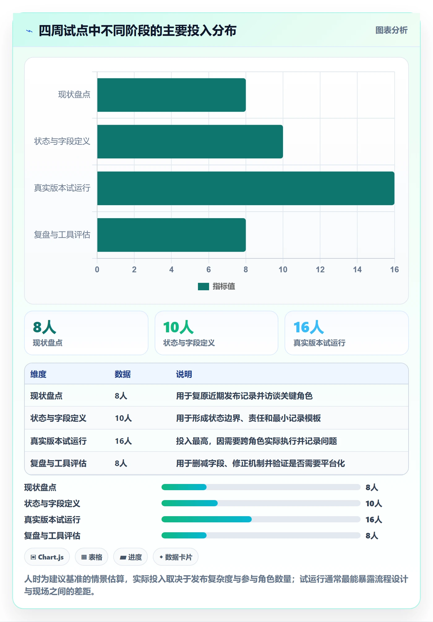 版本发布时间怎么做?实施团队落地方案:版本管理从0到1