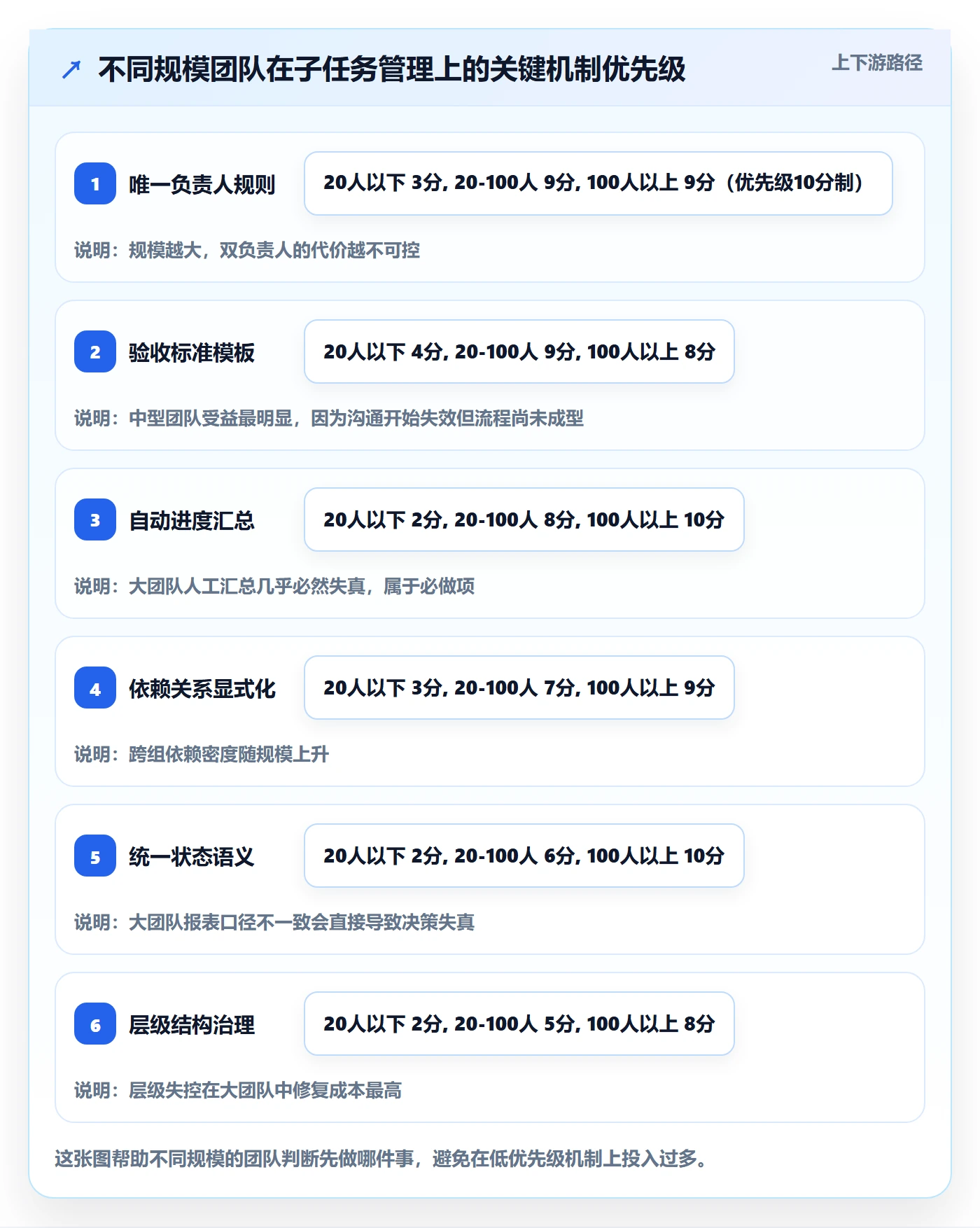 任务管理如何做好子任务？项目负责人协同管理与操作步骤