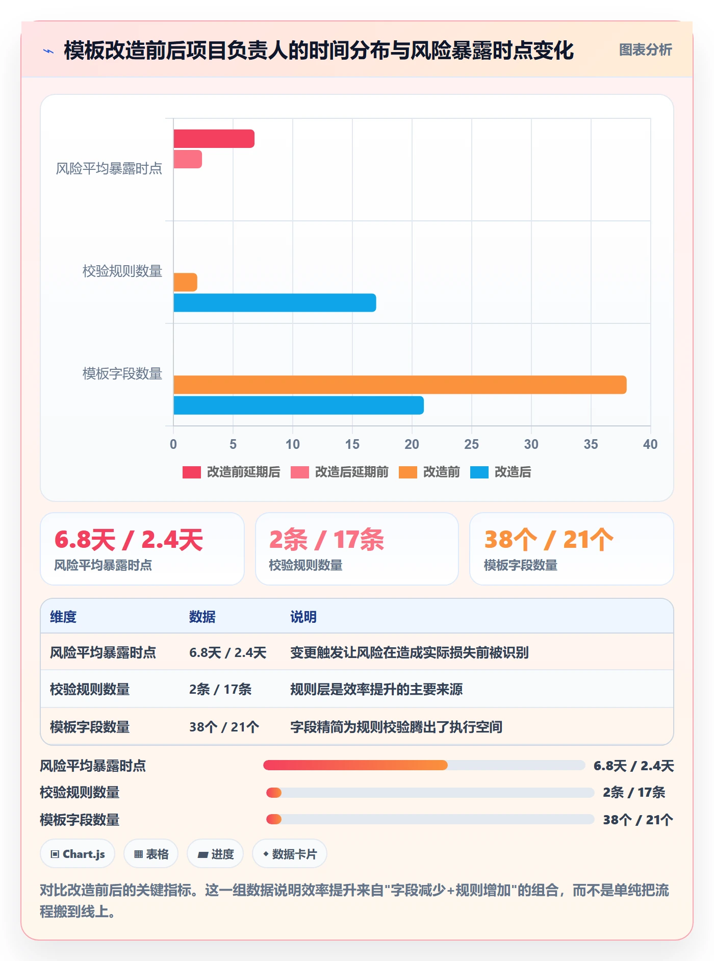 标准项目实操方法:项目负责人提升项目模板效率的风险控制方法与模板