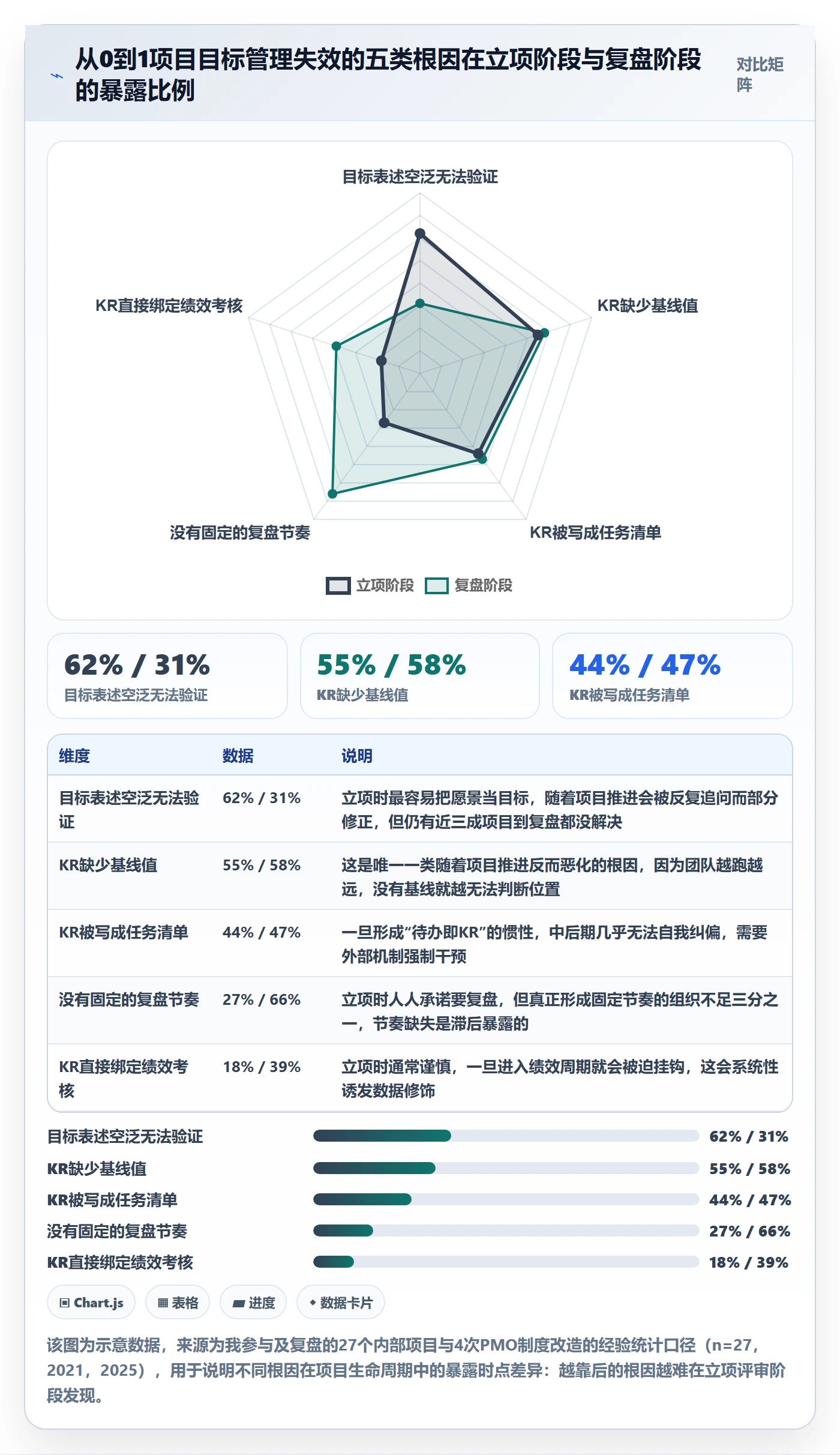 关键结果怎么做？PMO制度设计：项目目标从0到1