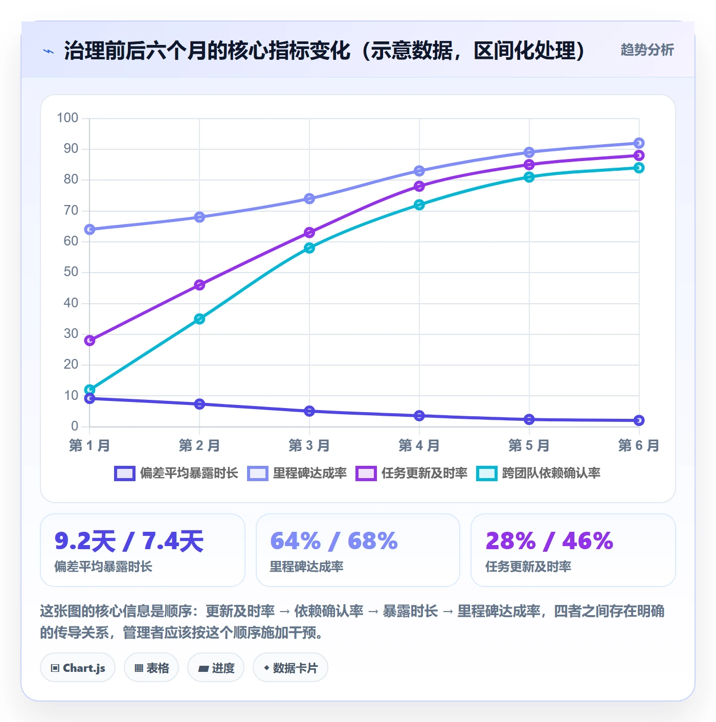 任务进度管理指南:项目负责人如何做好进度管理,流程优化全流程