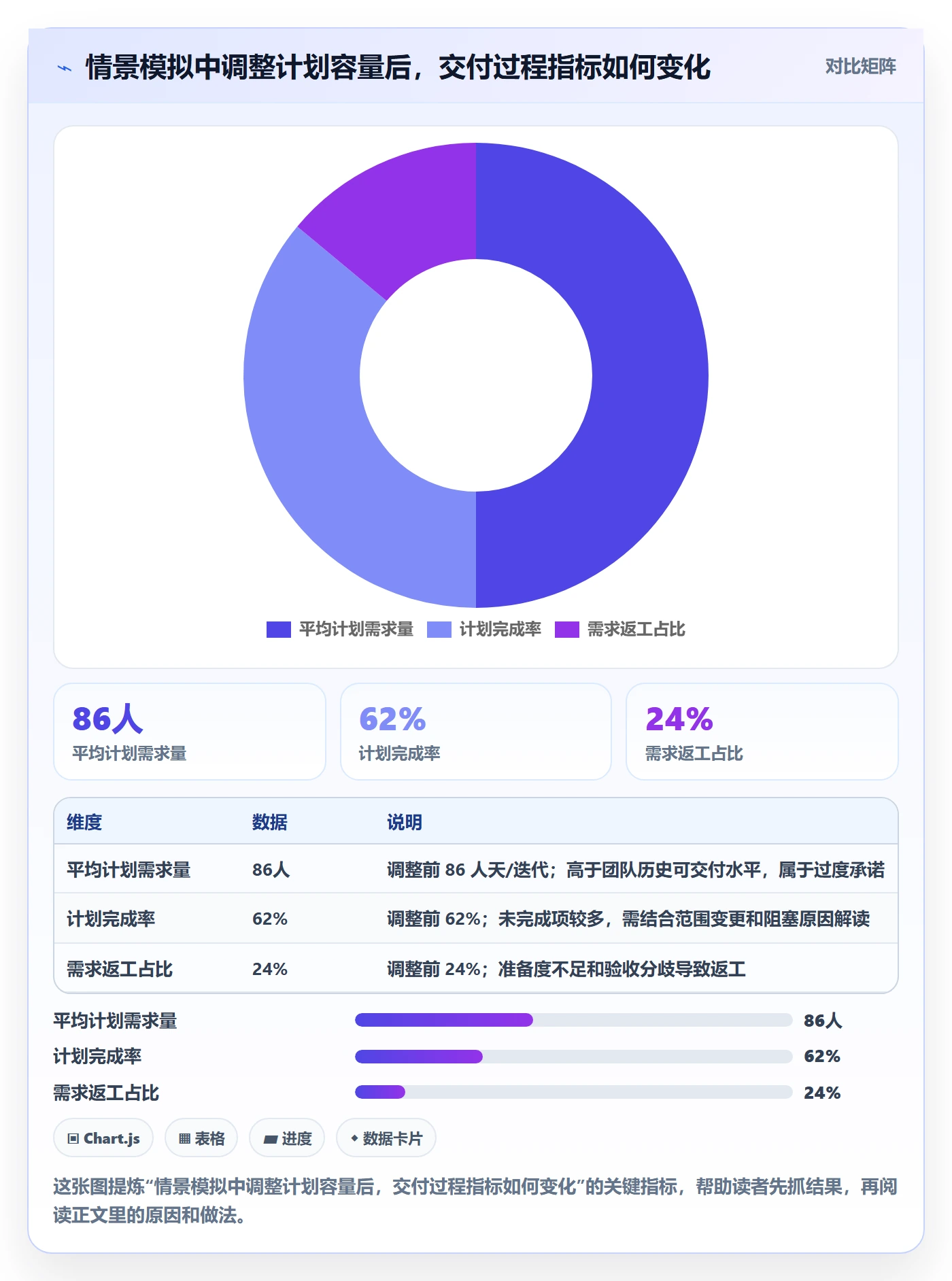 需求排期流程与规范：研发团队需求排期最佳实践关键指标