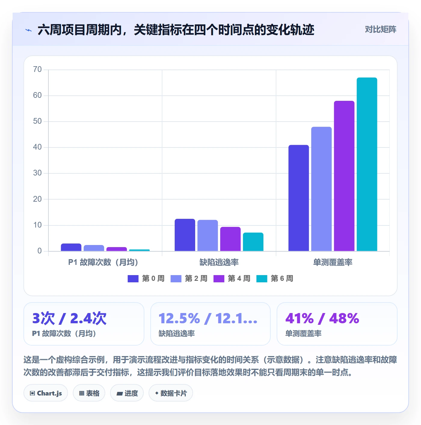 目标拆解管理指南:研发团队如何做好项目目标,落地方案全流程