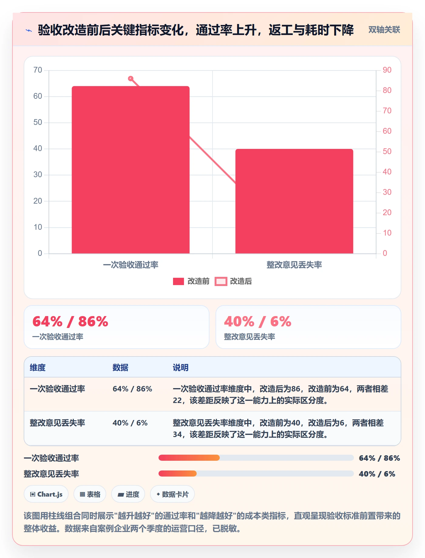审核管理方法大全：企业管理者任务验收落地方案落地清单