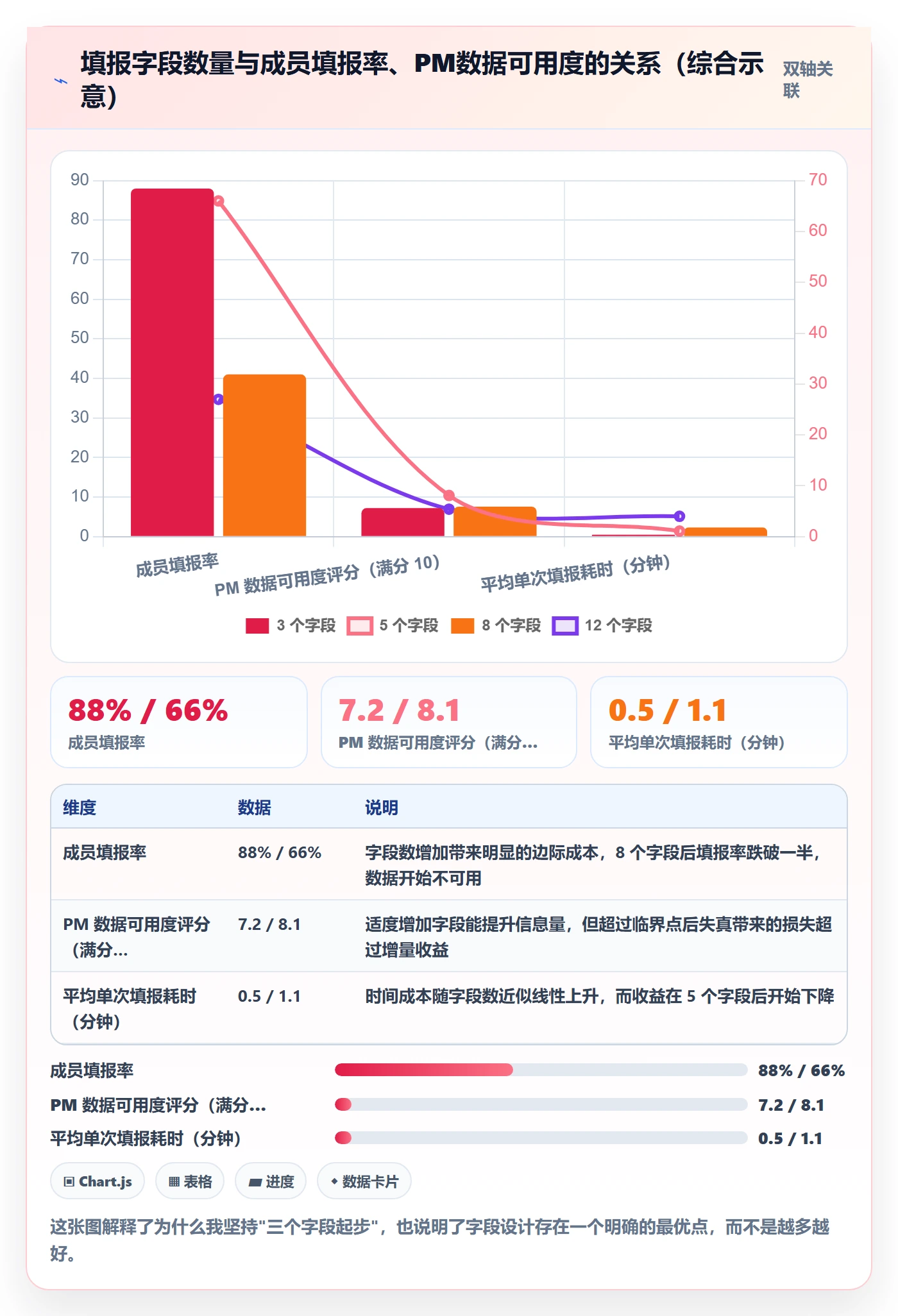 实际进度落地方案：项目成员开展进度管理的落地方案案例解析