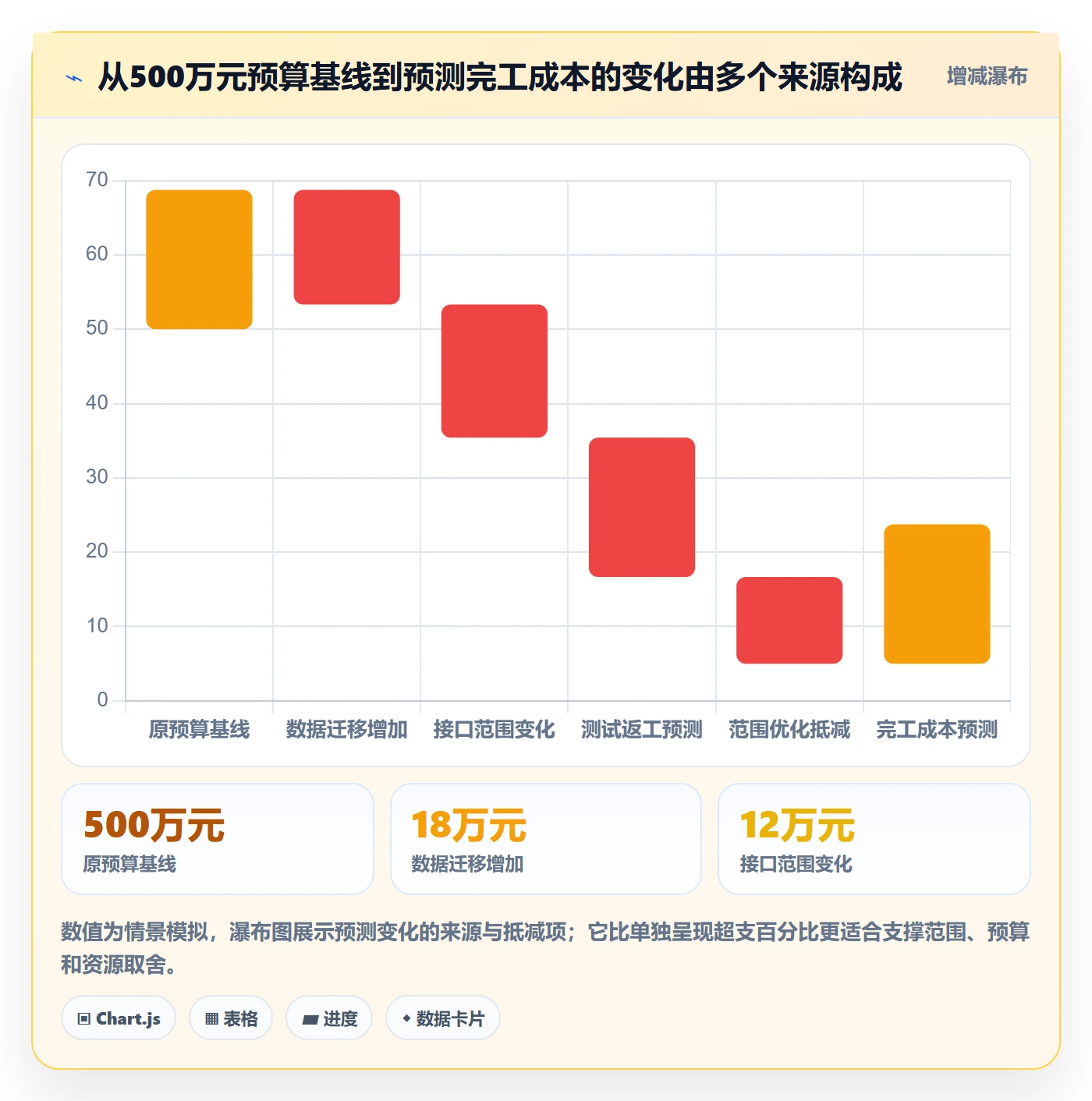 成本管理项目成本全流程：PMO数据分析与一文讲清
