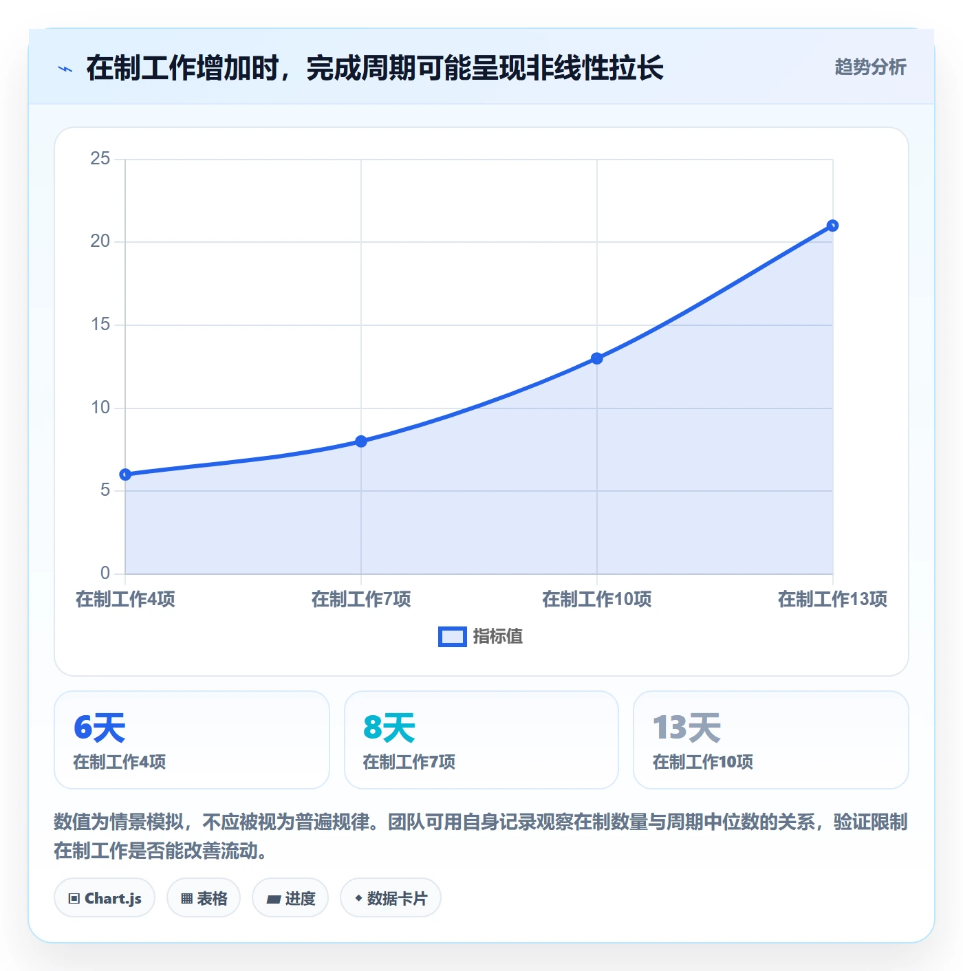 团队管理方法大全：产品经理资源管理最佳实践落地清单