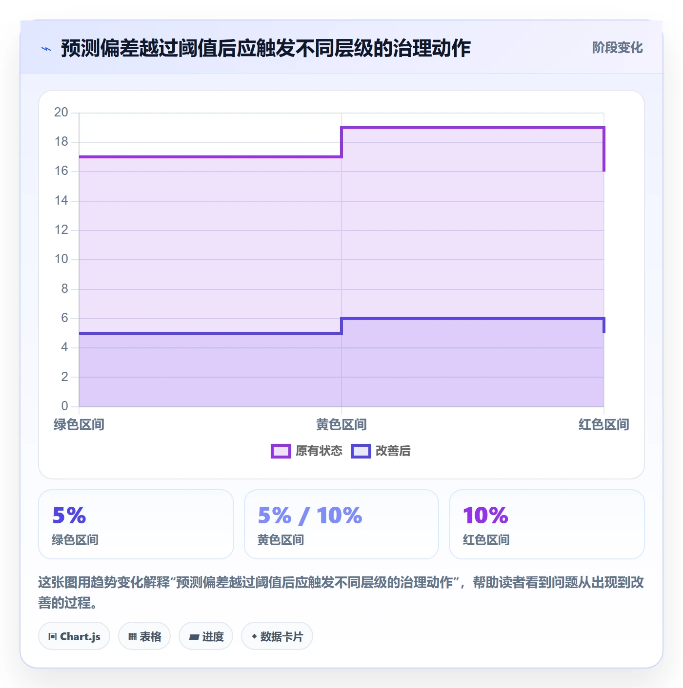 项目成本落地方案:PMO开展成本管理的流程优化案例解析