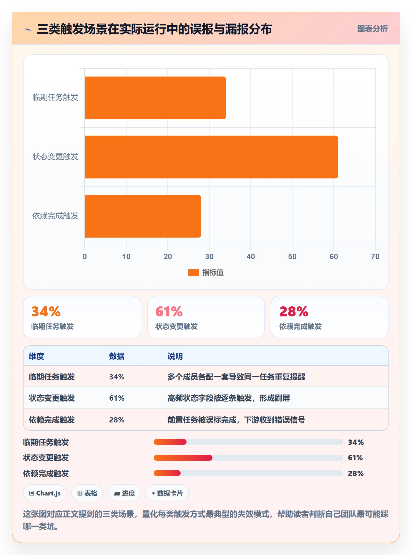 任务提醒如何做好自动提醒?项目成员入门指南与操作步骤