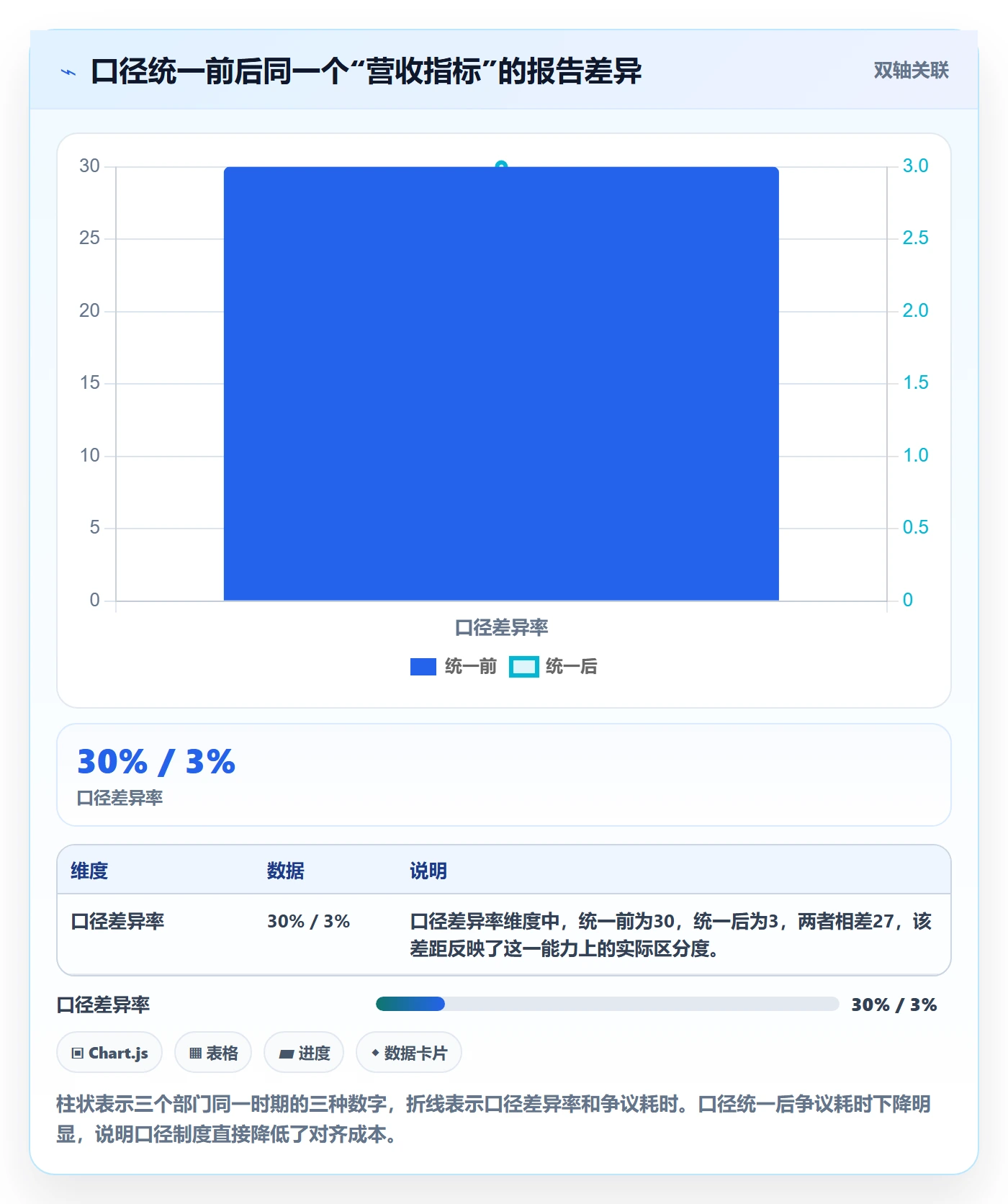 项目目标目标对齐教程：企业管理者制度设计，避坑指南