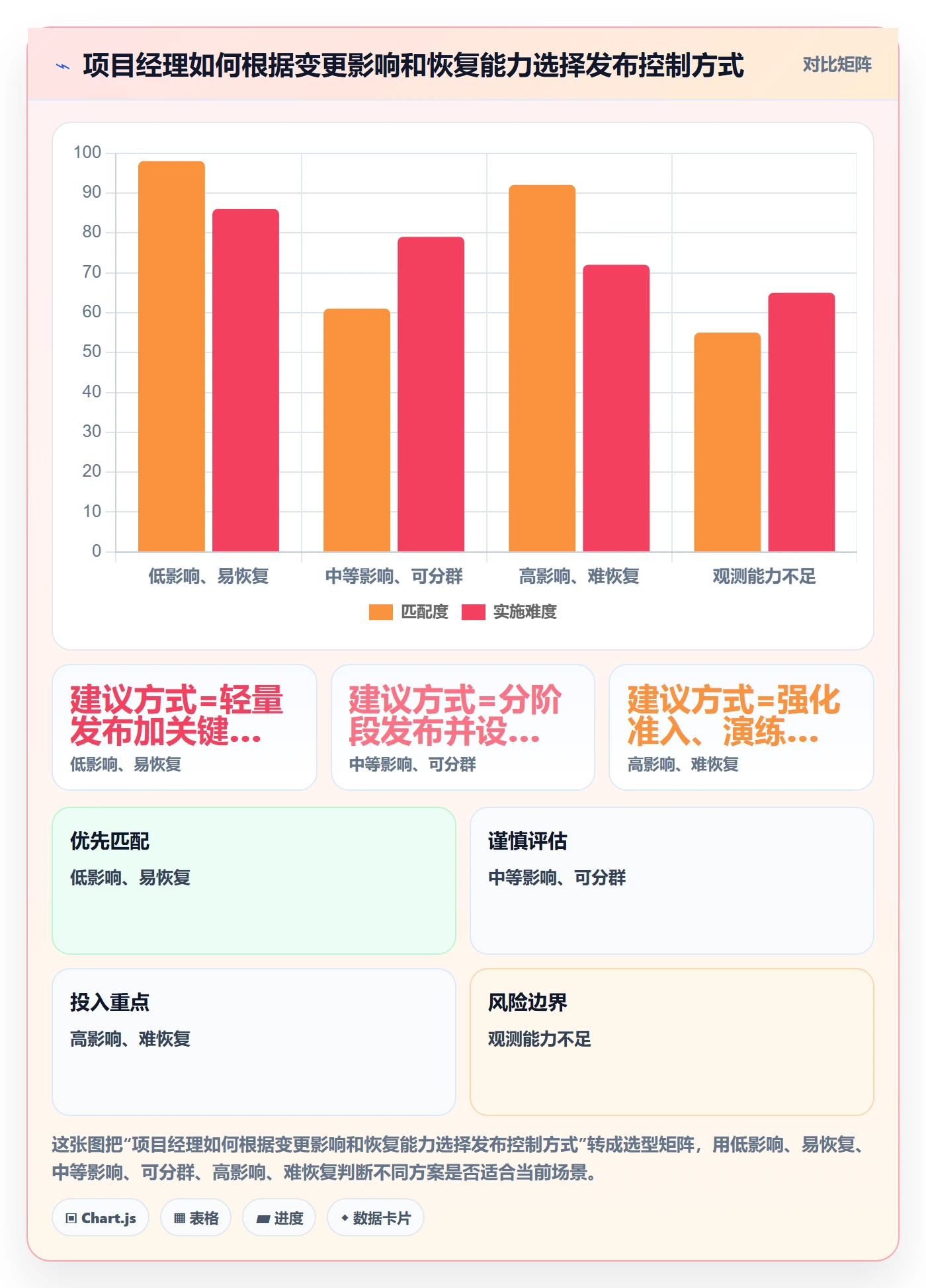 发布检查管理指南:项目经理如何做好发布管理,数据分析全流程