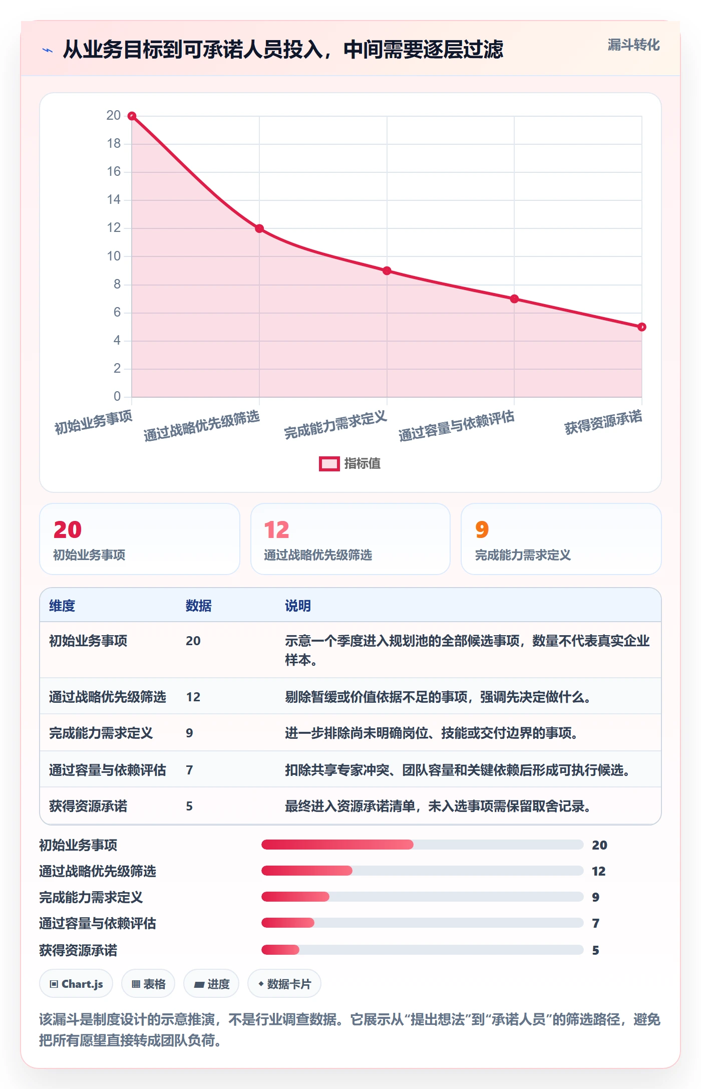 人员投入落地方案:研发团队开展人力资源计划的制度设计案例解析
