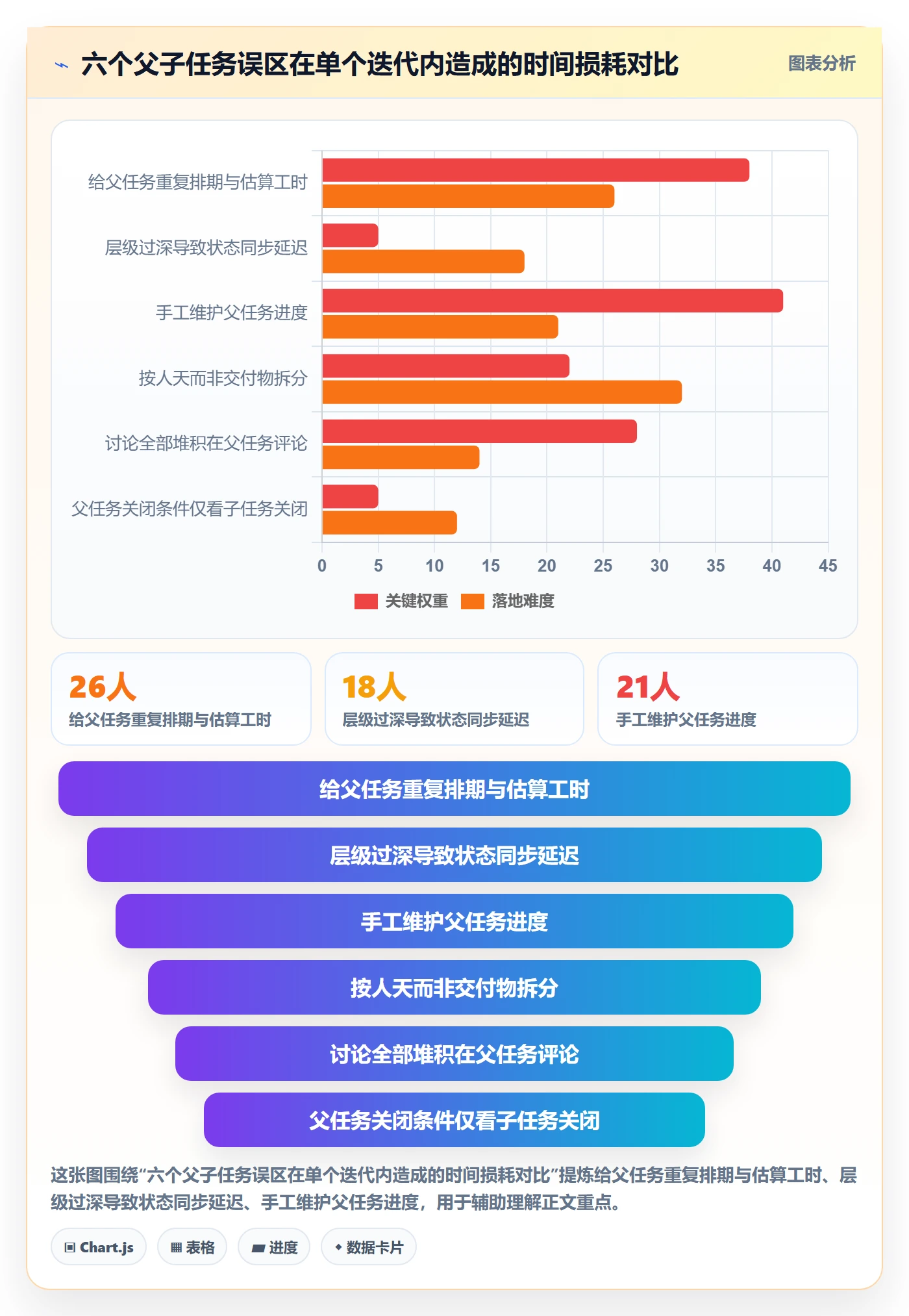 父任务管理指南：研发团队如何做好任务管理，协同管理全流程