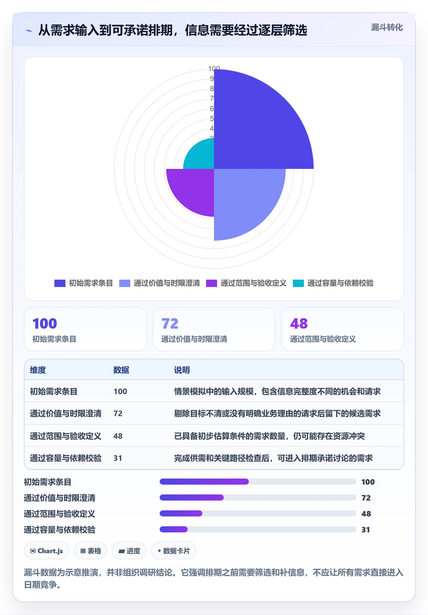 需求排期资源评估全流程：跨部门团队入门指南与一文讲清