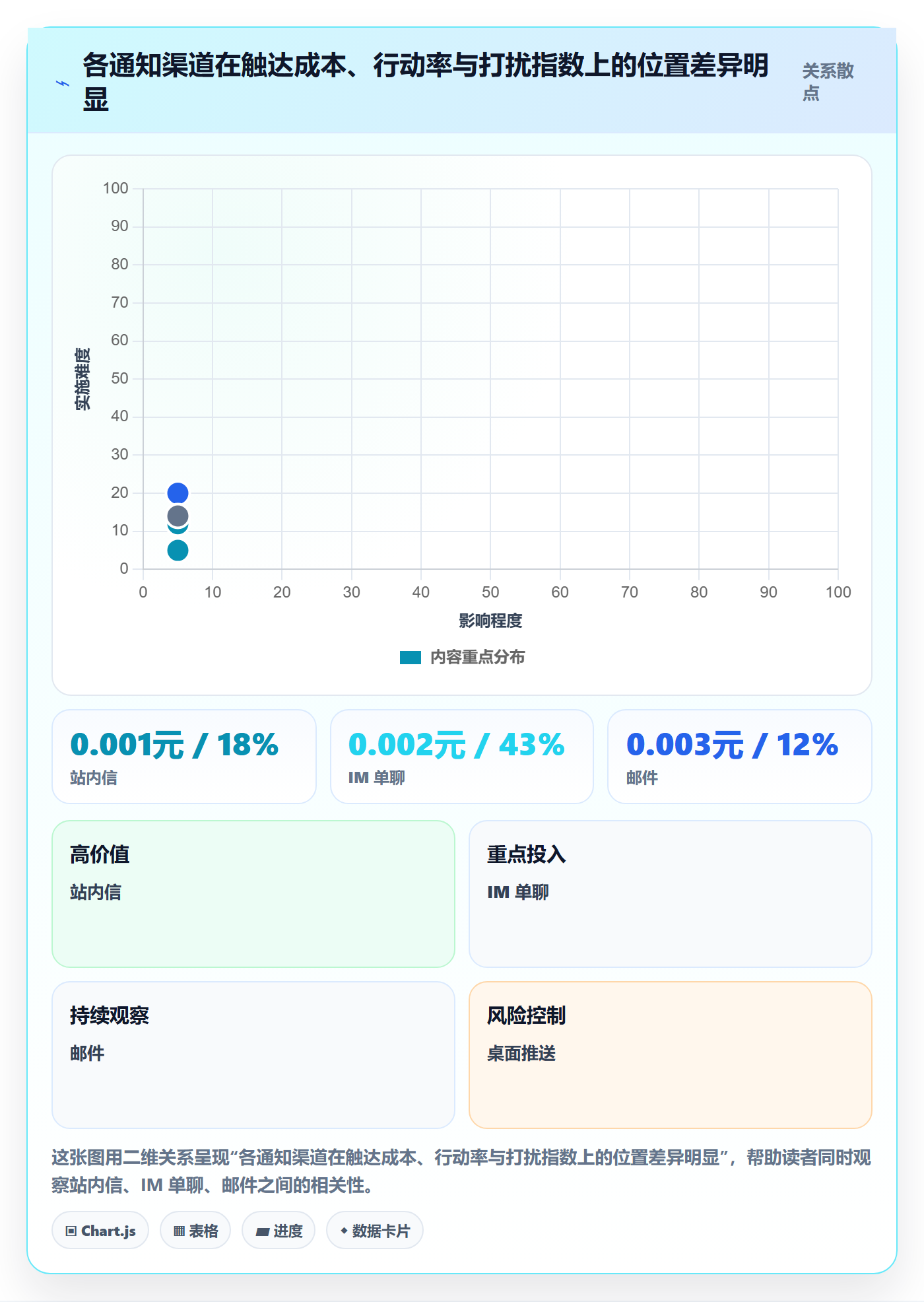 消息通知怎么做？产品经理制度设计：任务提醒从0到1