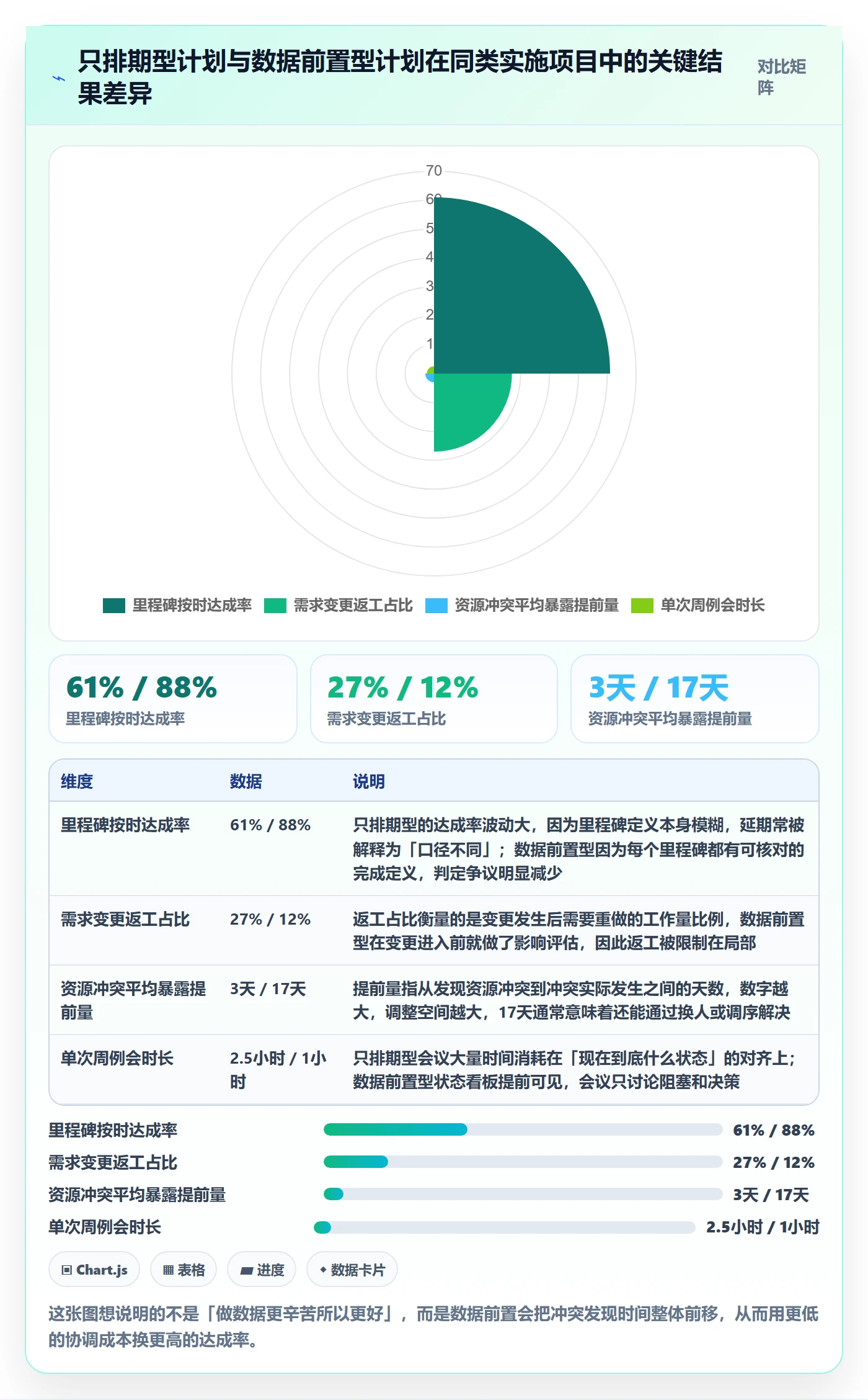 实施计划怎么做？实施团队数据分析：项目规划从0到1