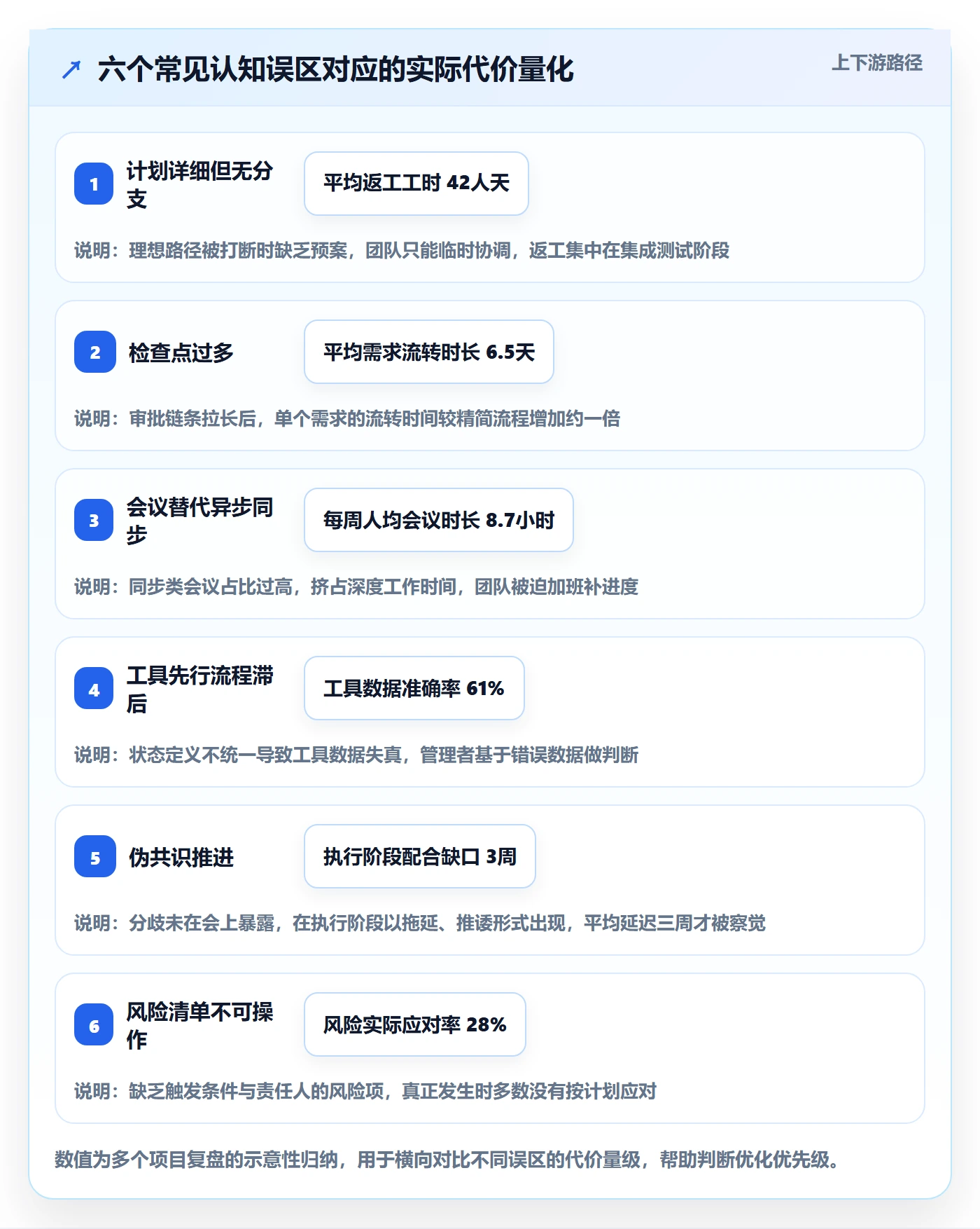 项目规划实施计划教程:项目负责人流程优化,避坑指南