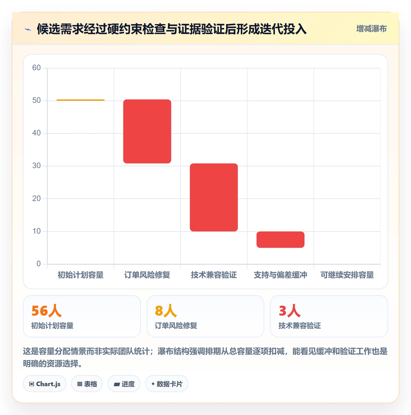 需求排期如何做好需求优先级?项目成员最佳实践与操作步骤