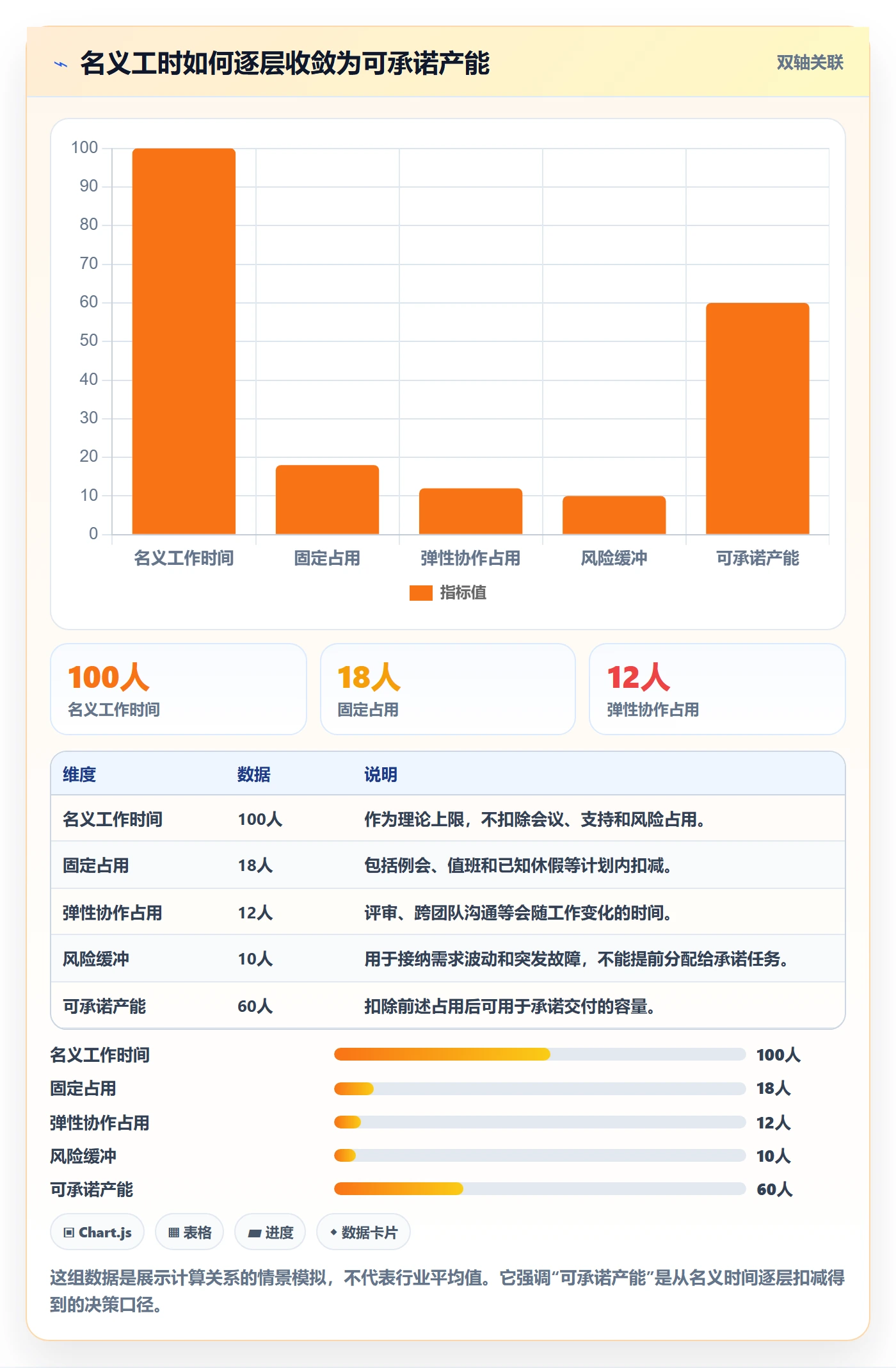 产能流程与规范：项目经理资源负载落地方案关键指标