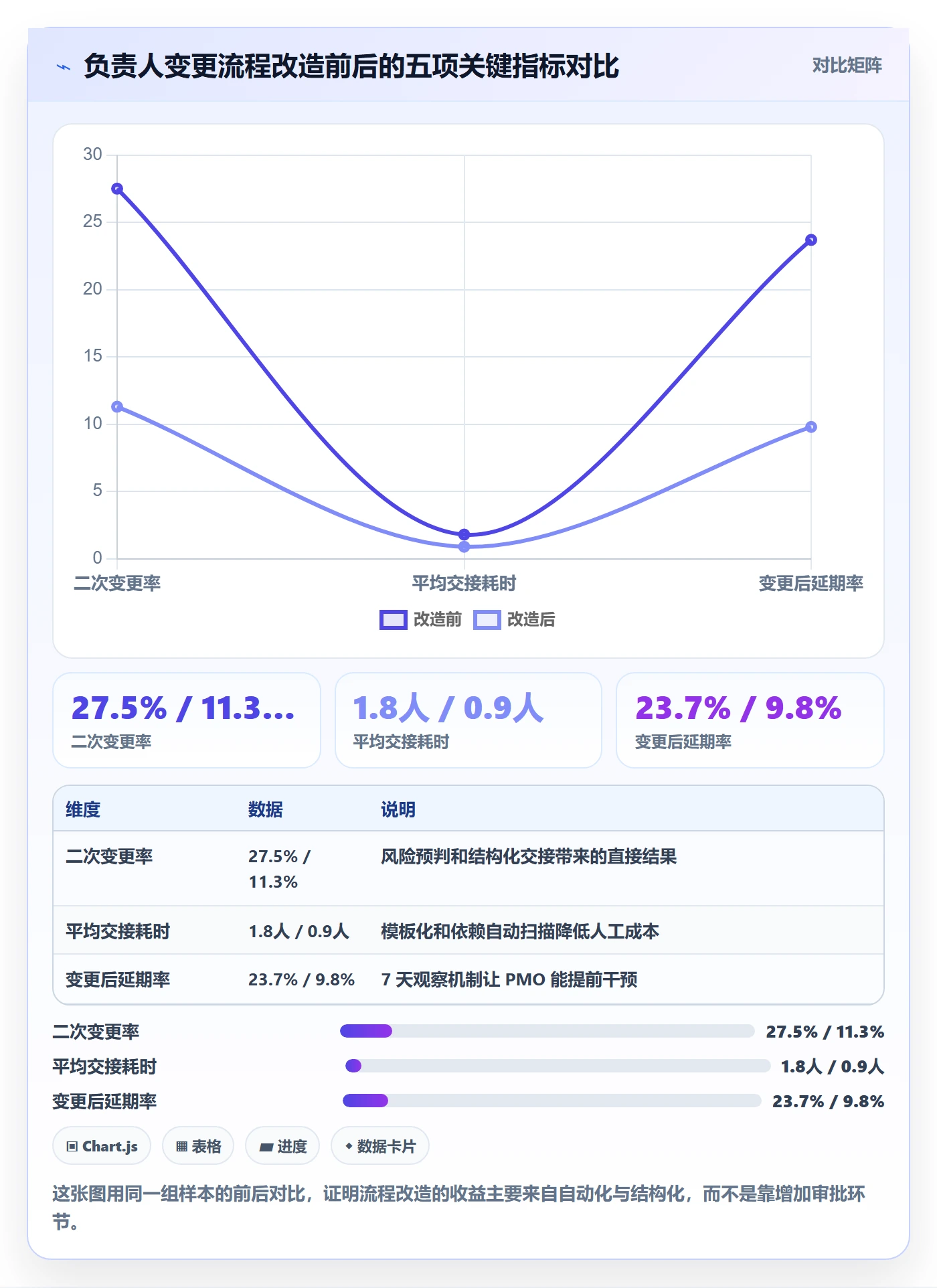 任务分派任务负责人变更全流程:PMO风险控制与一文讲清
