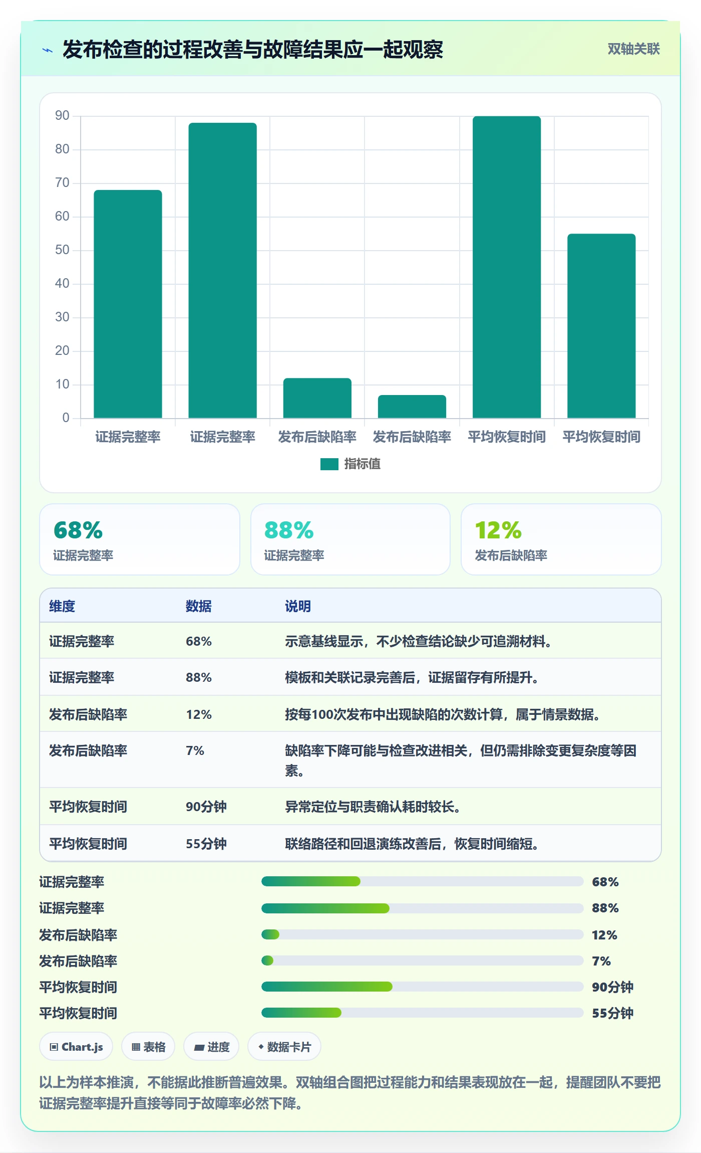 发布管理如何做好发布检查?实施团队入门指南与操作步骤