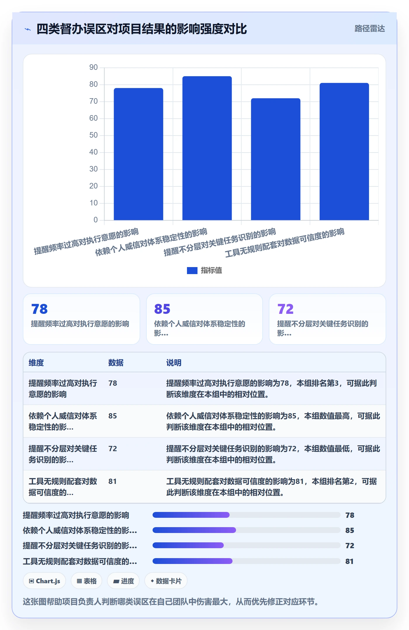 督办管理指南:项目负责人如何做好任务提醒,流程优化全流程